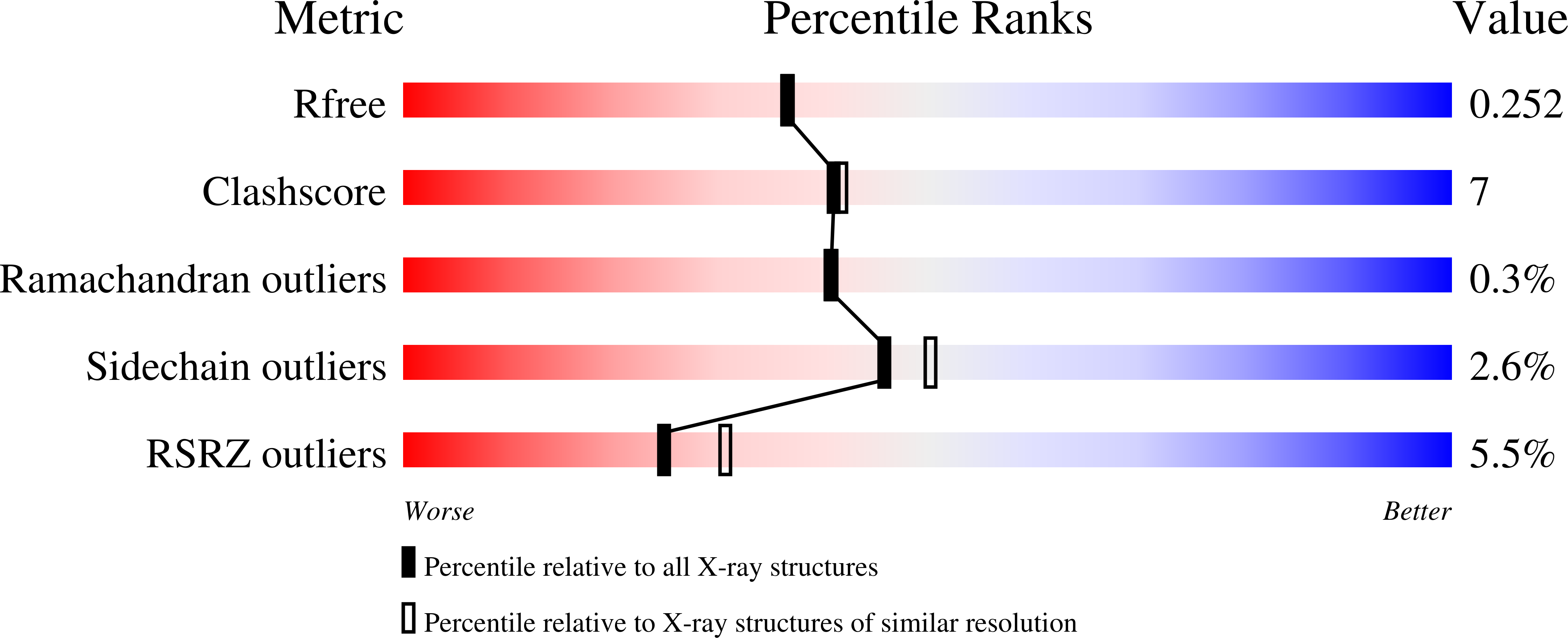 2HHL validation report