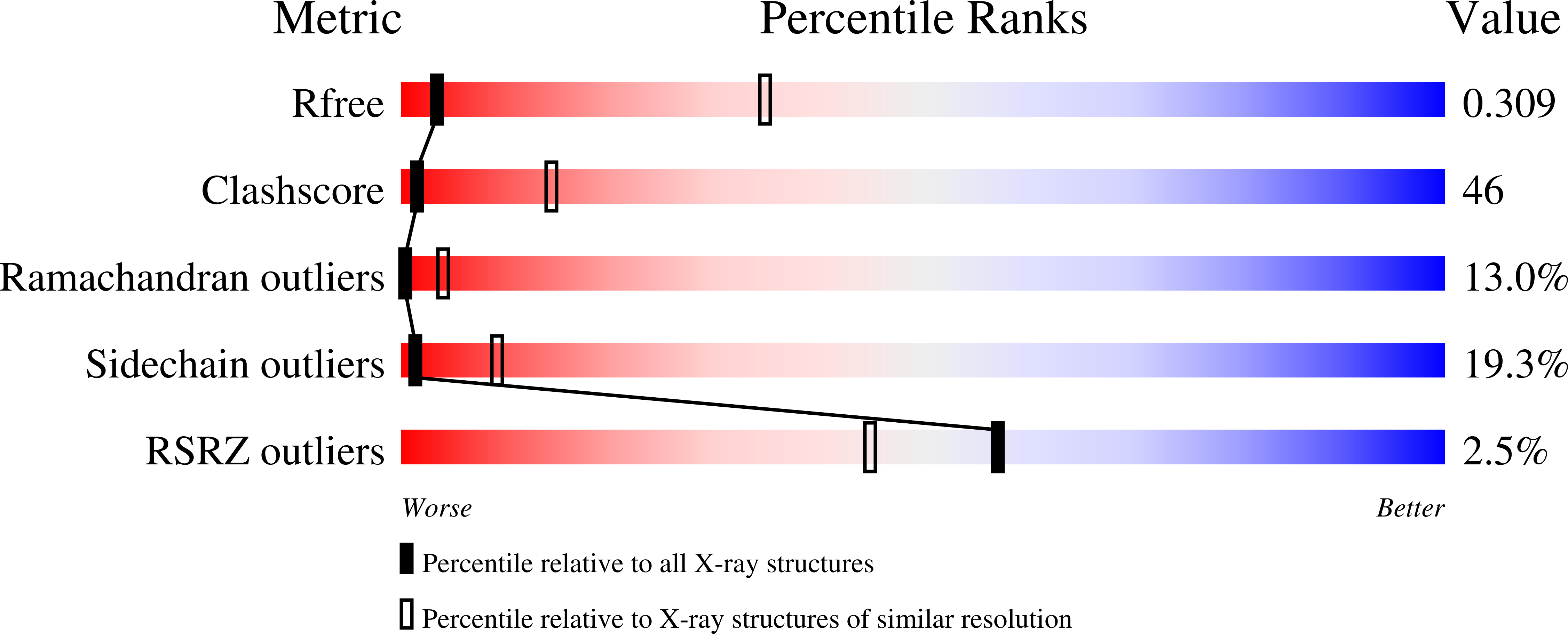 2HI7 validation report