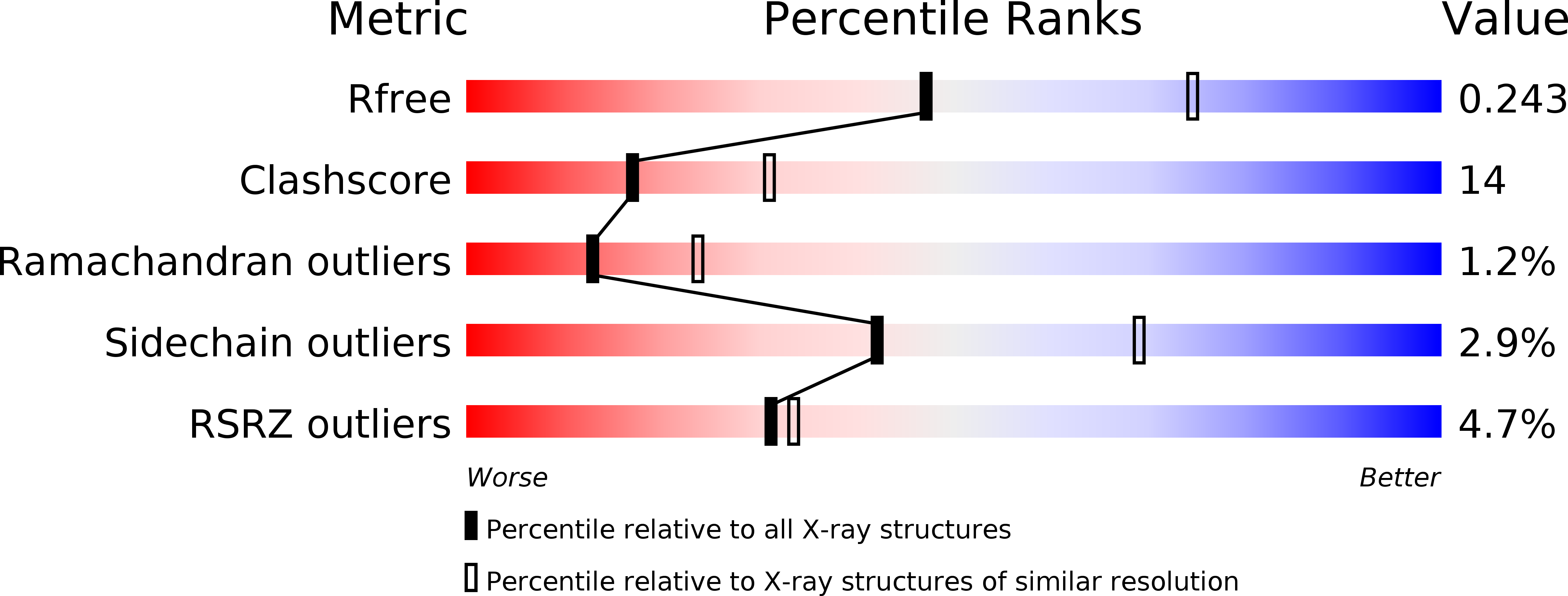 2HIZ validation report