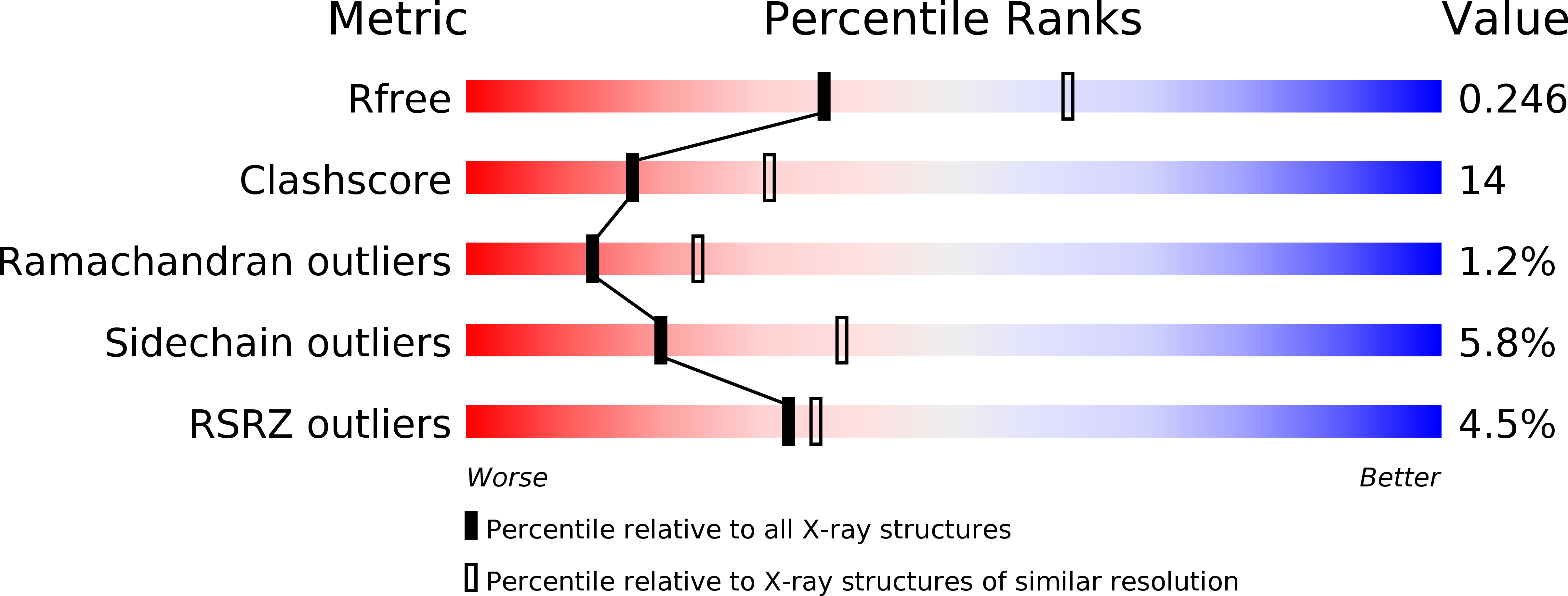 2HJW validation report