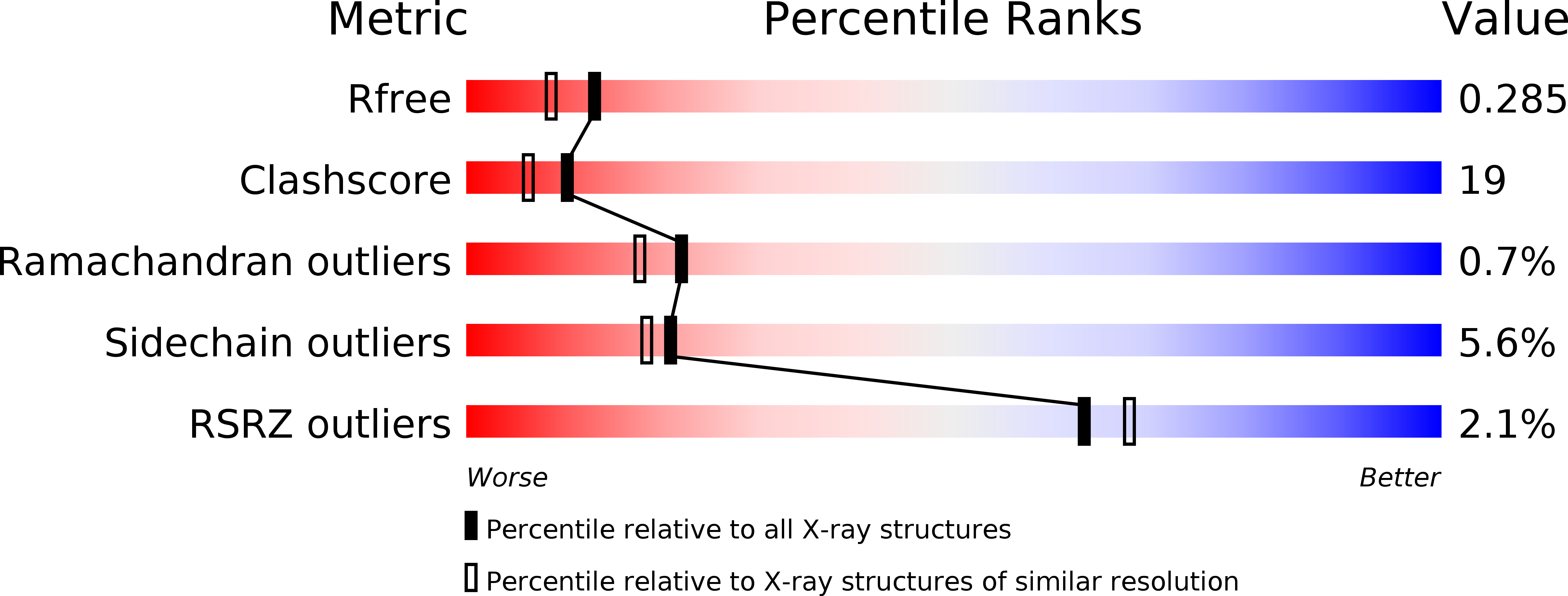 2HKZ validation report