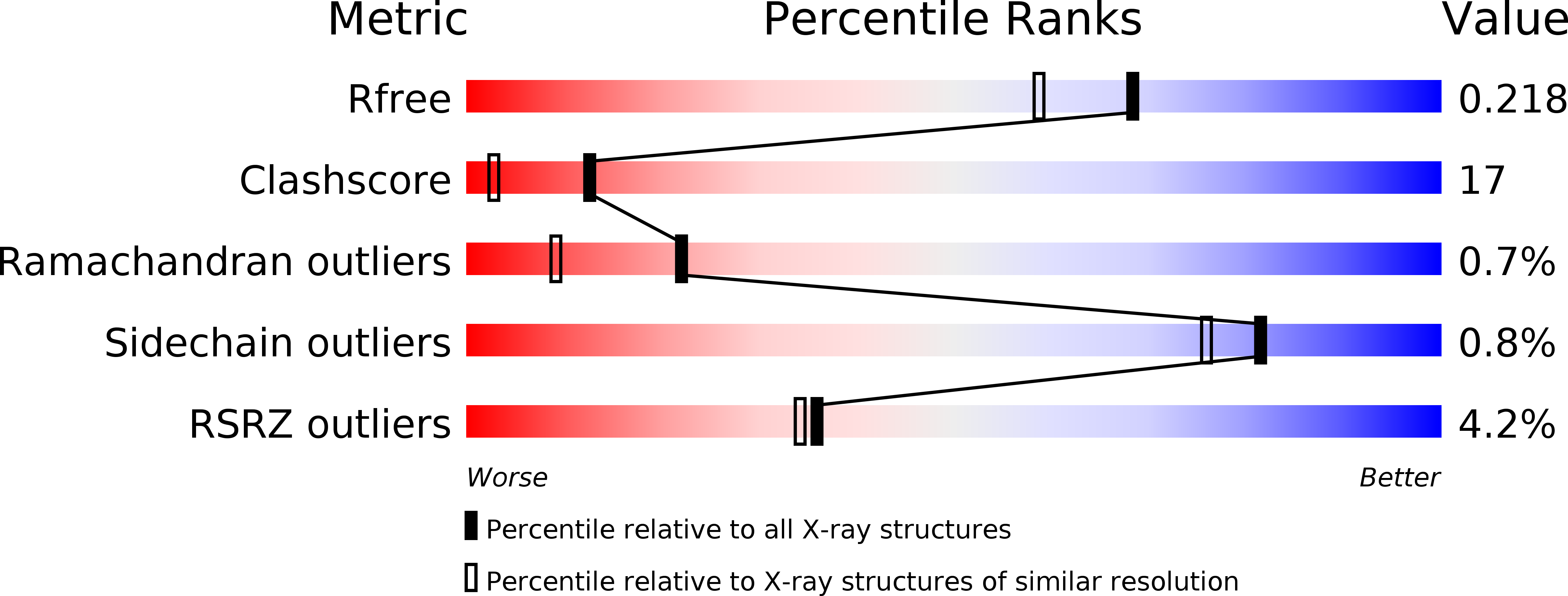 2HL0 validation report