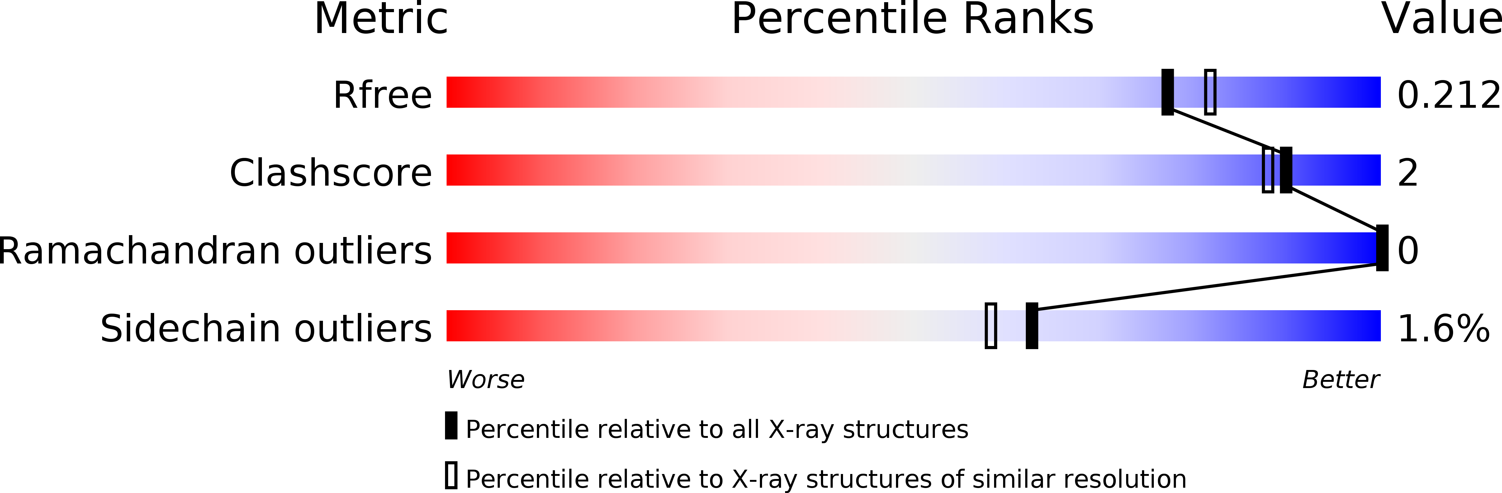 2HLH validation report