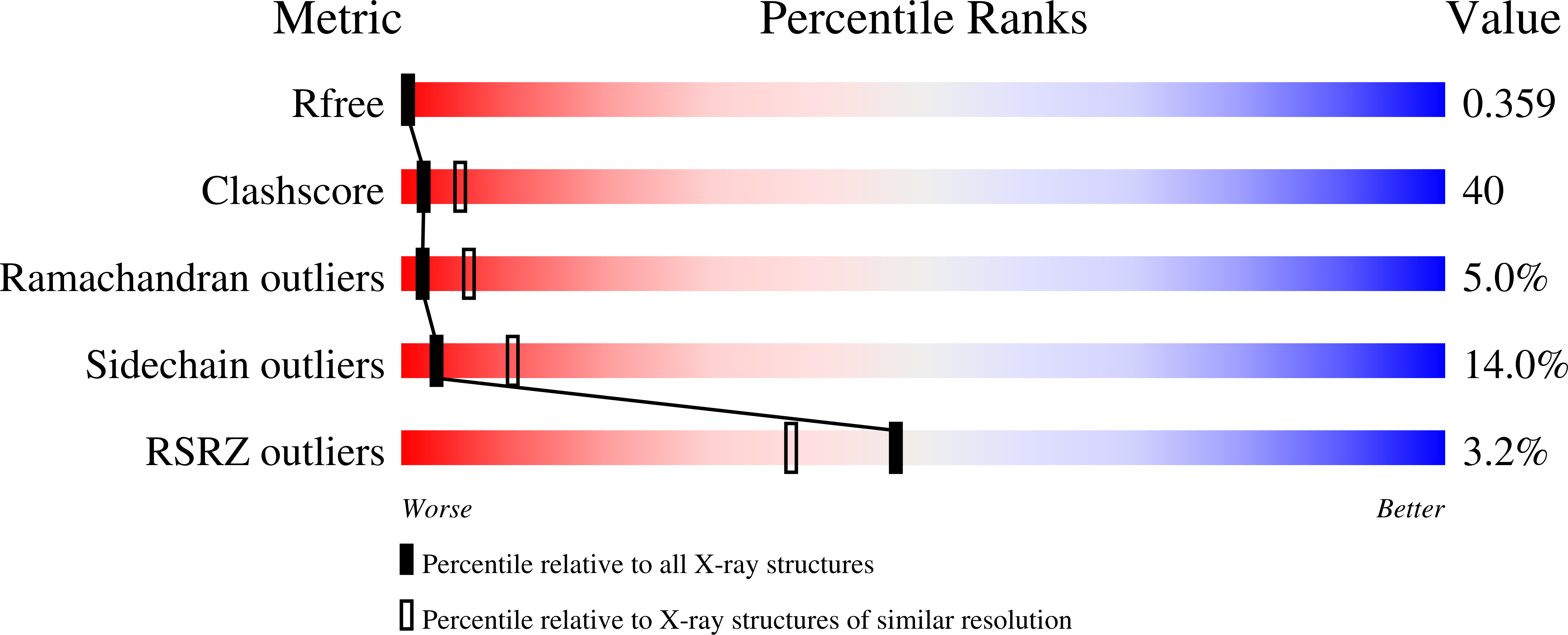 2HMI validation report