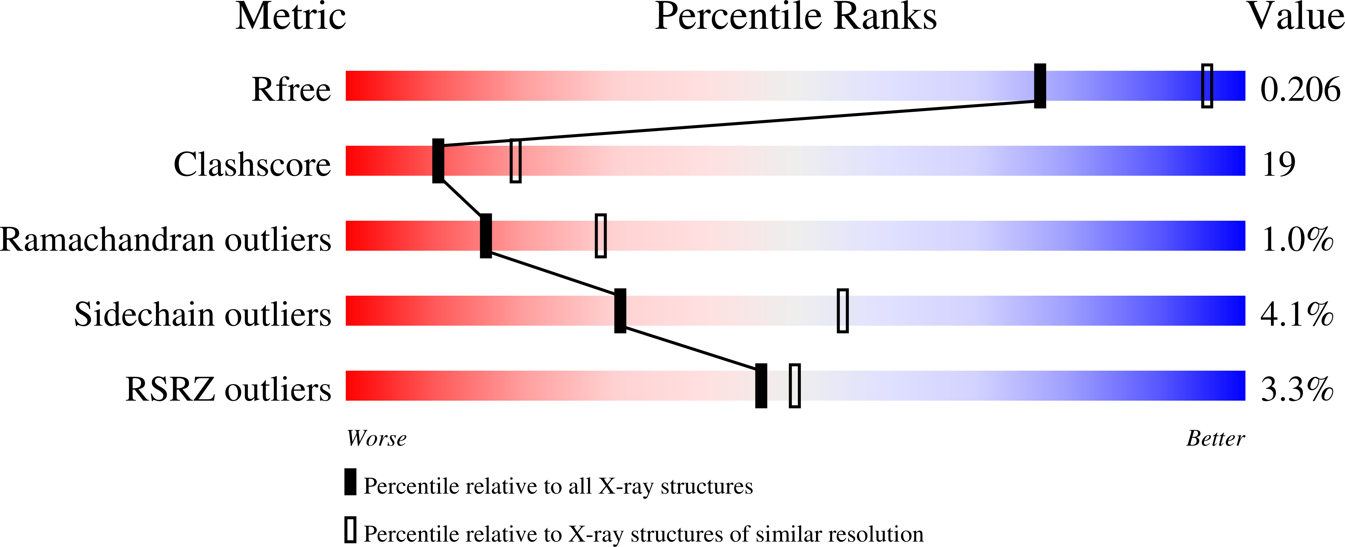 2HND validation report