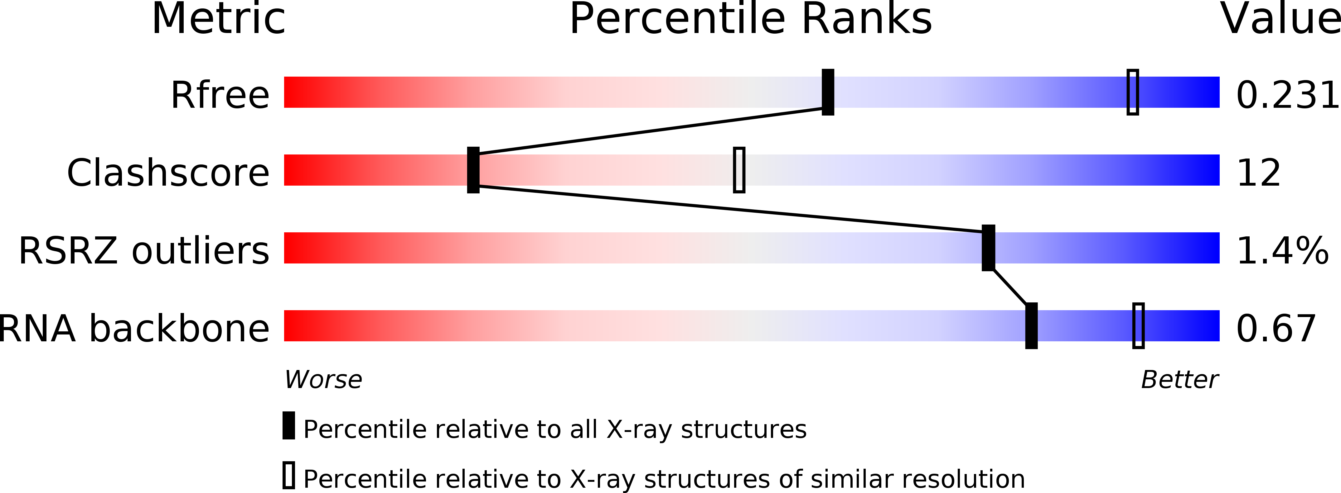 2ho7 validation report