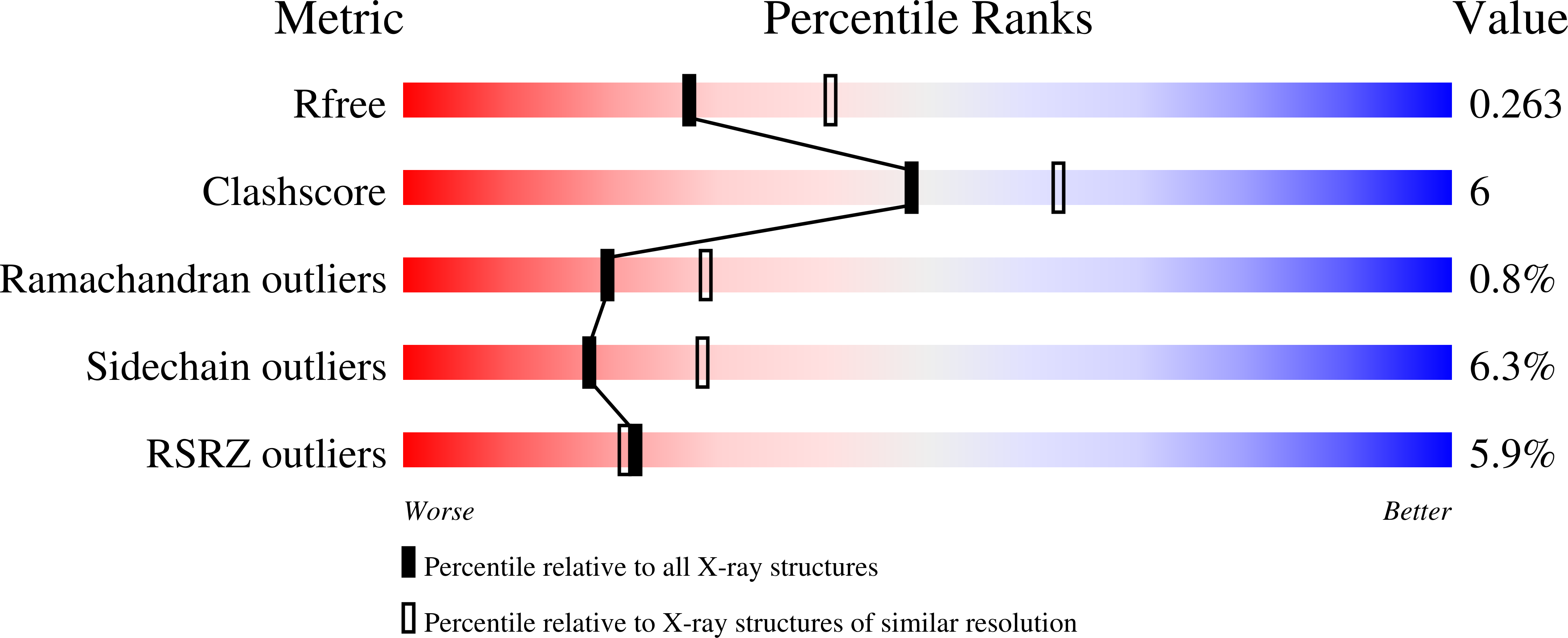 2HOF validation report