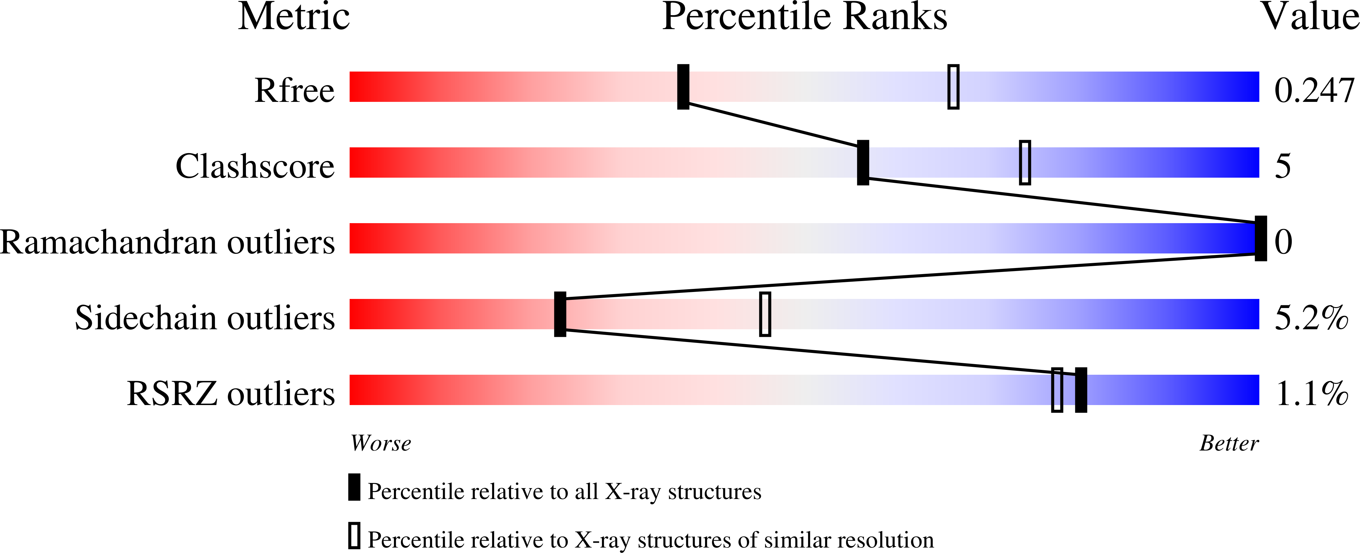 2HOI validation report