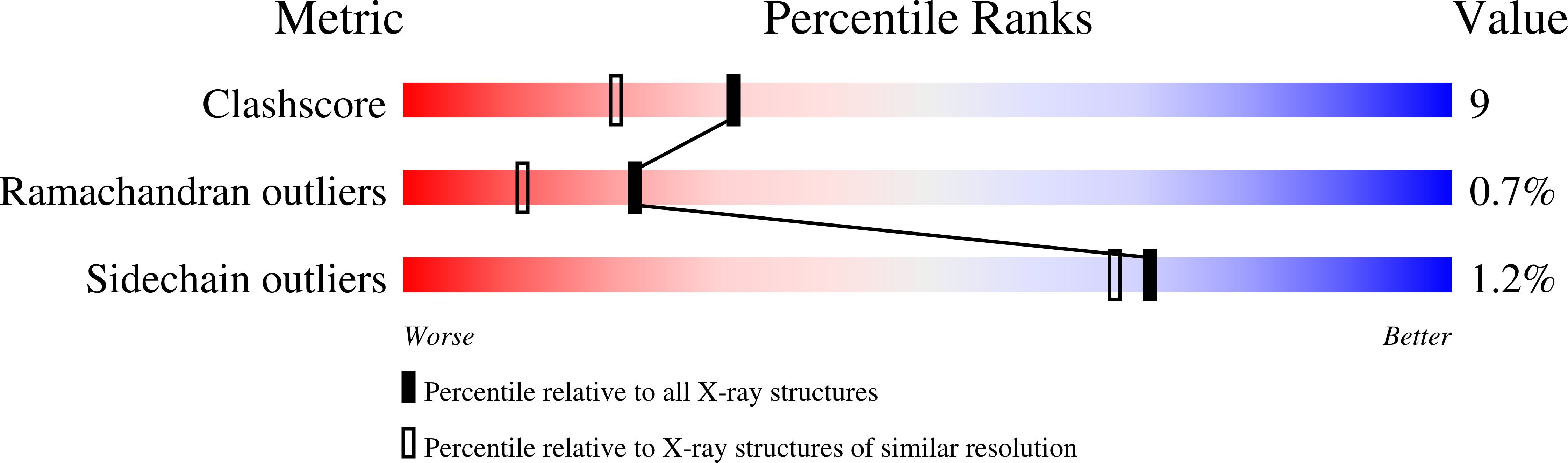 2hrv validation report