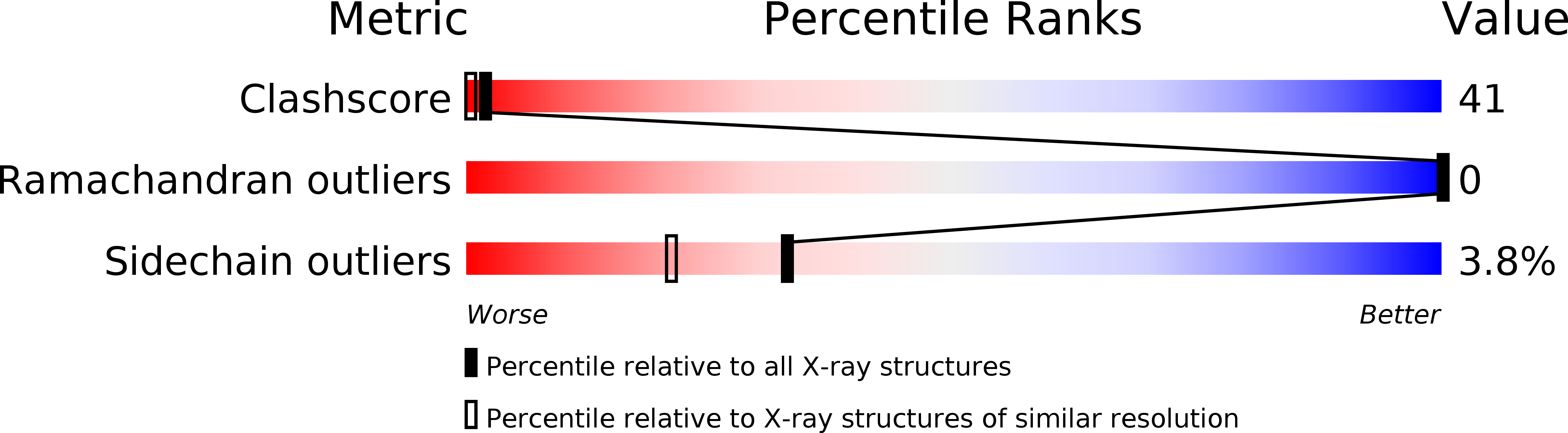 2HS7 validation report