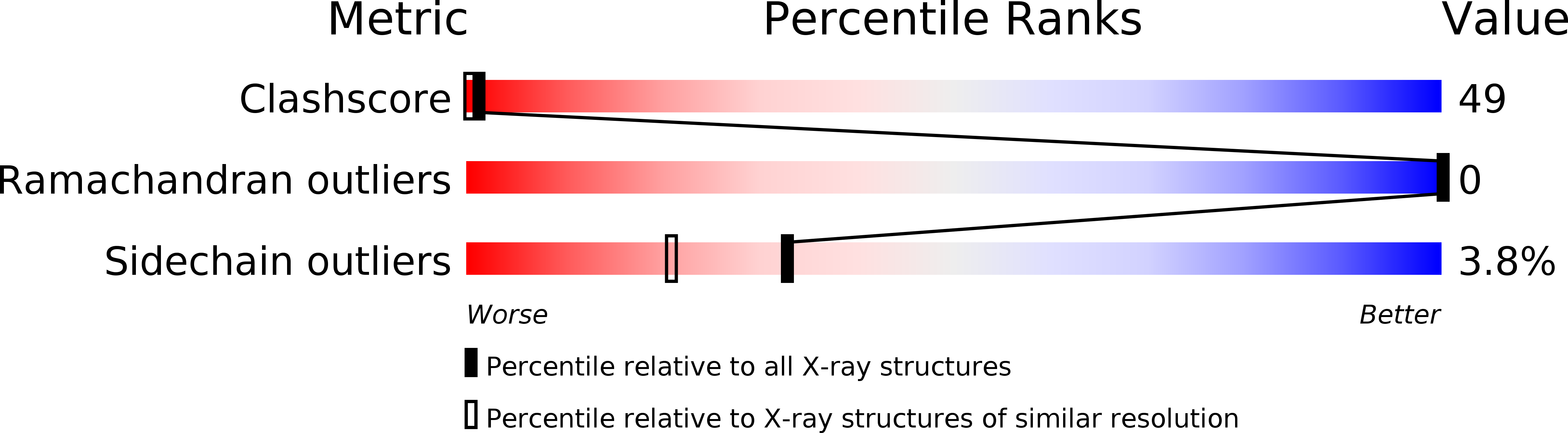 2HS9 validation report
