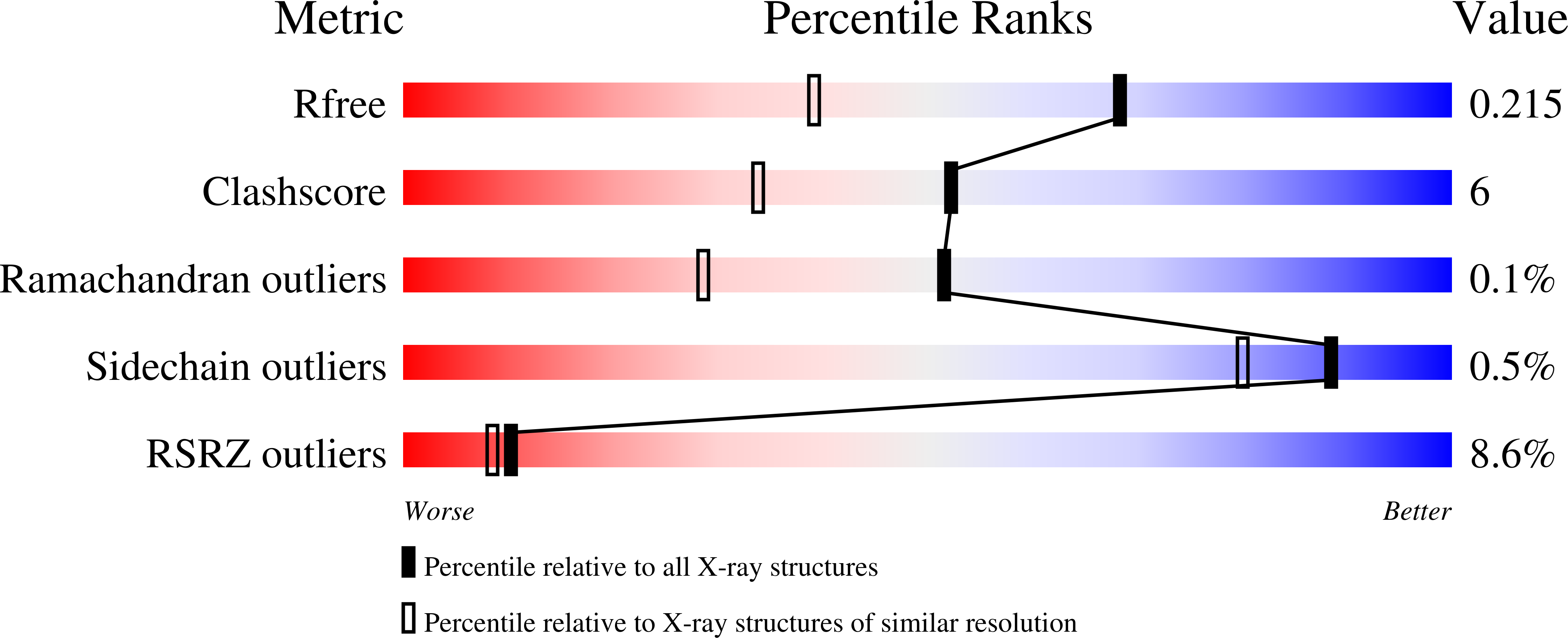 2HUR validation report