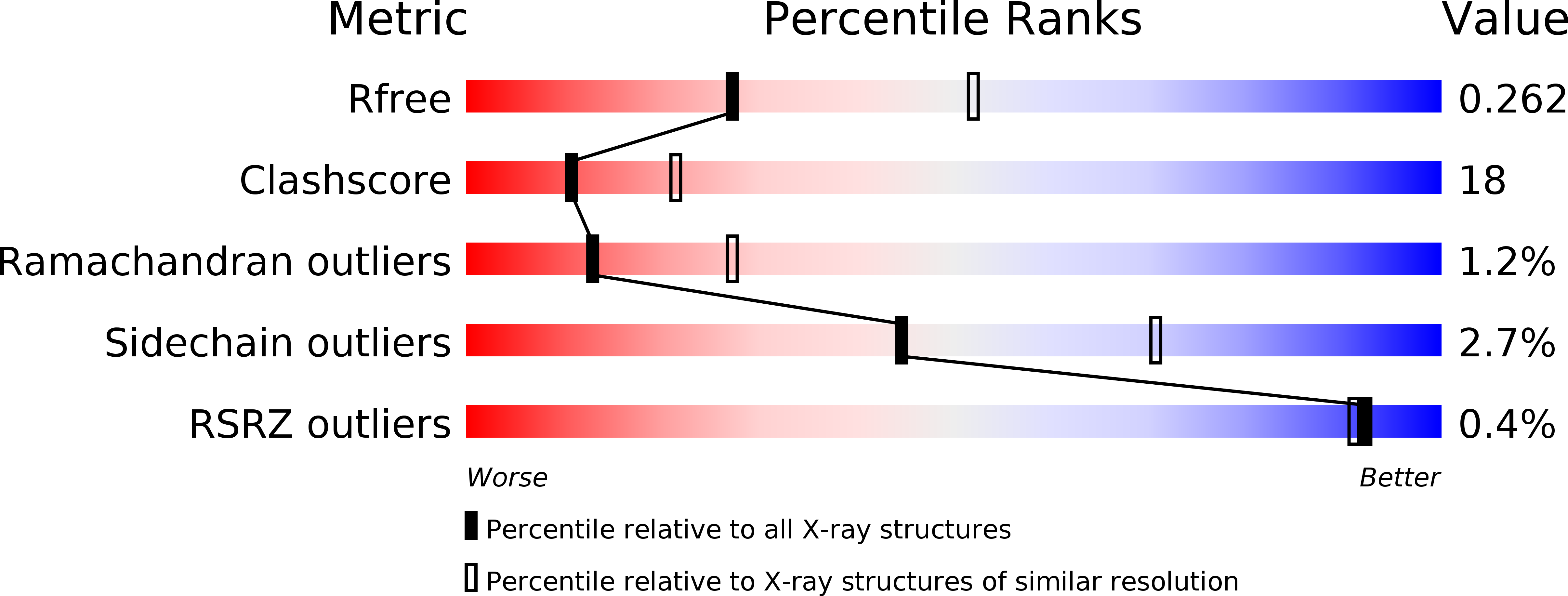 2HV9 validation report