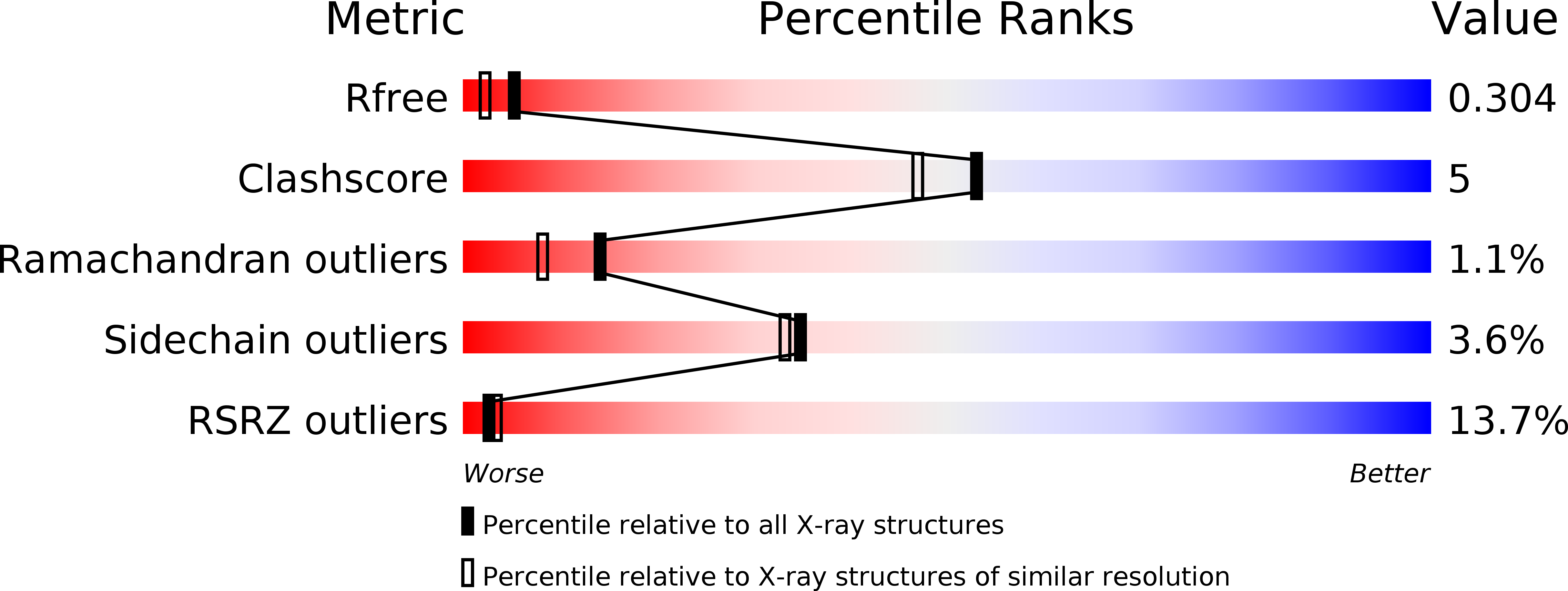 2HVD validation report