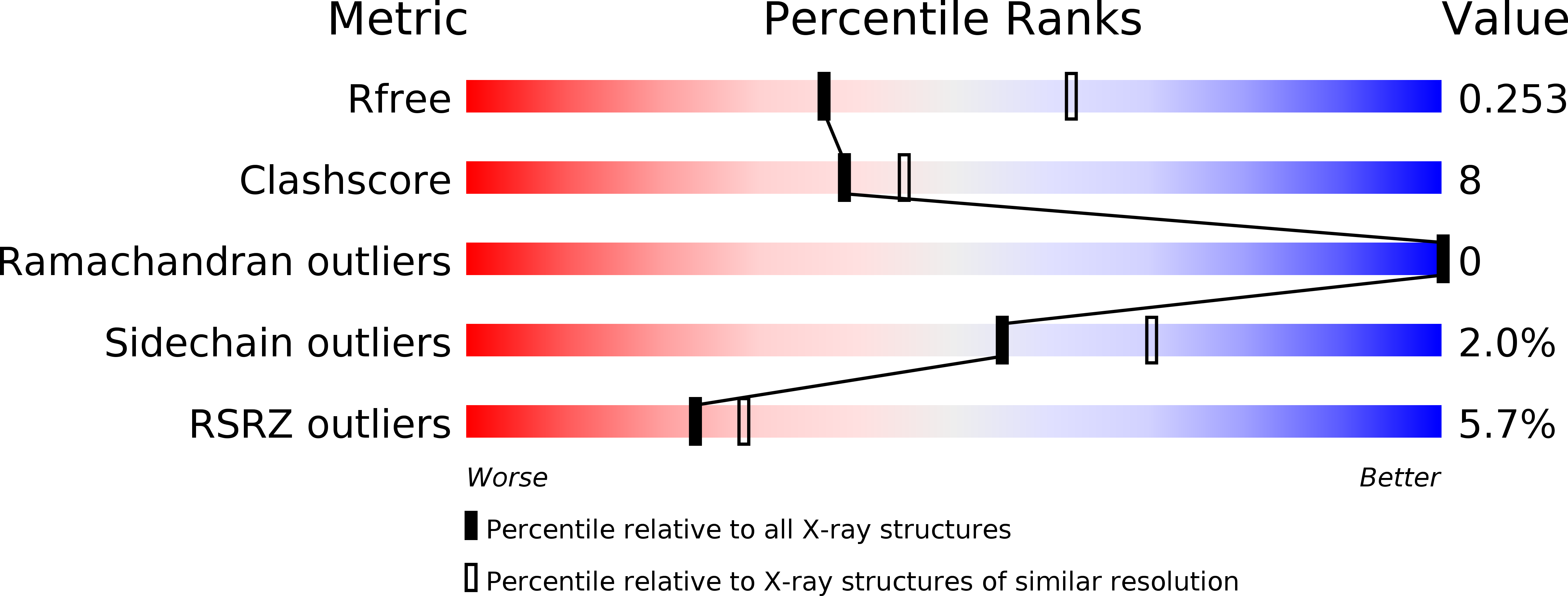 2HW5 validation report