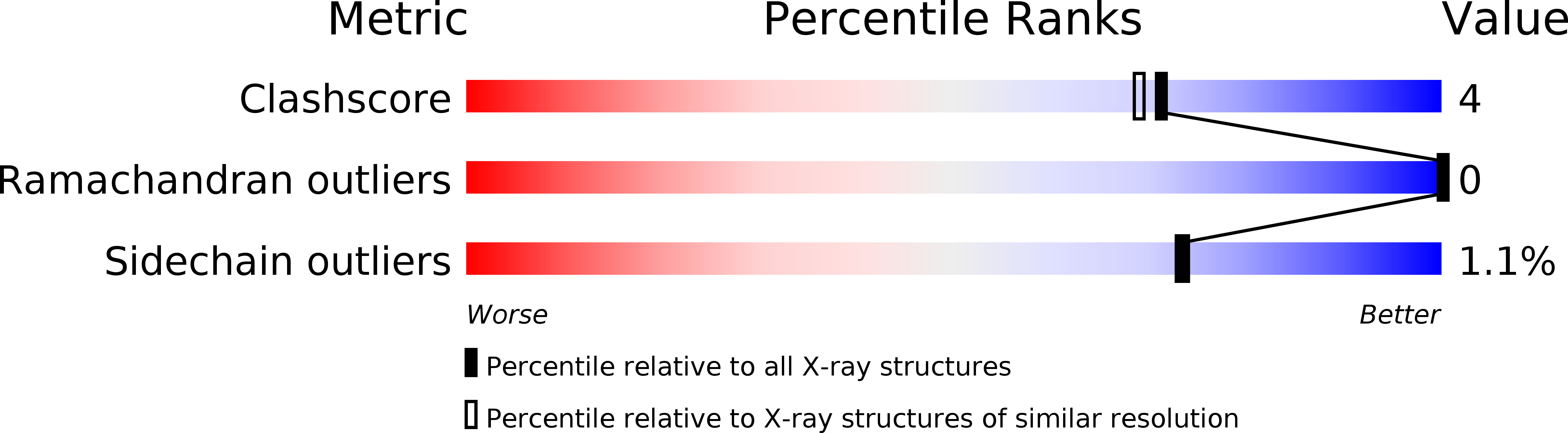 2HXZ validation report