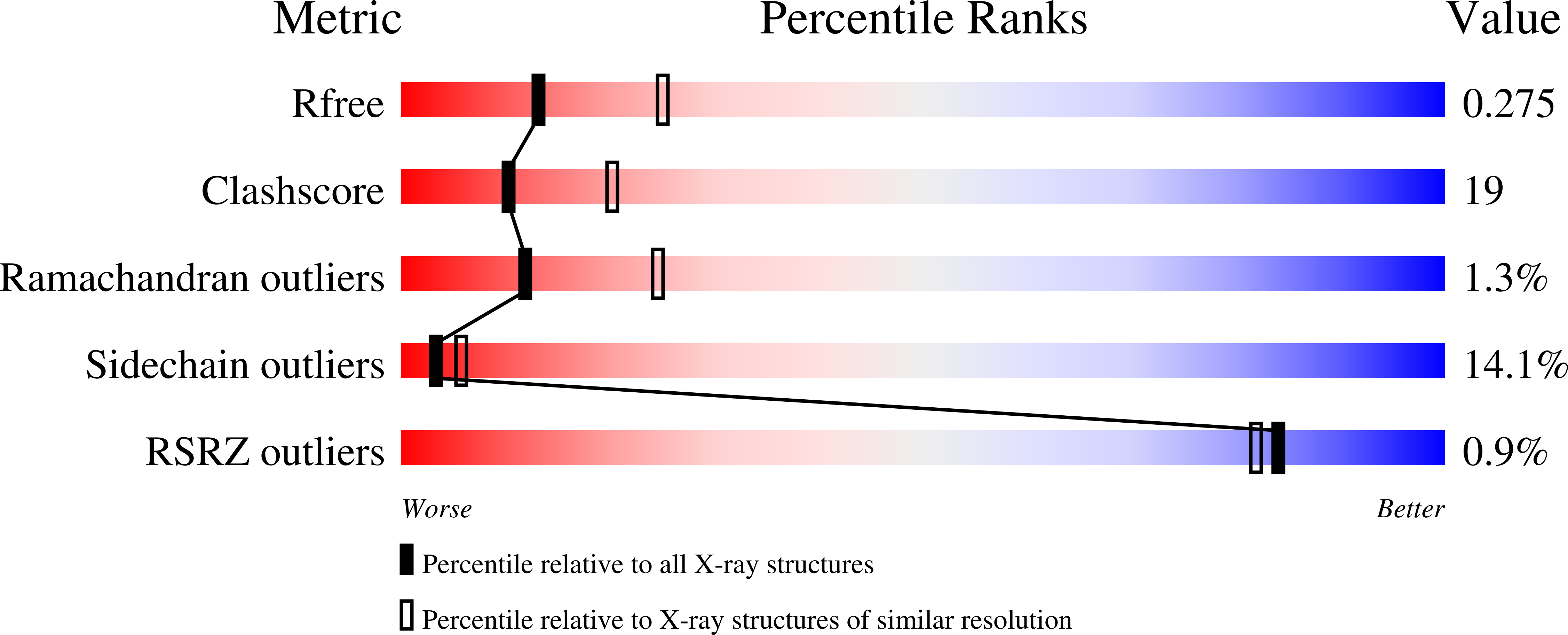 2HY3 validation report