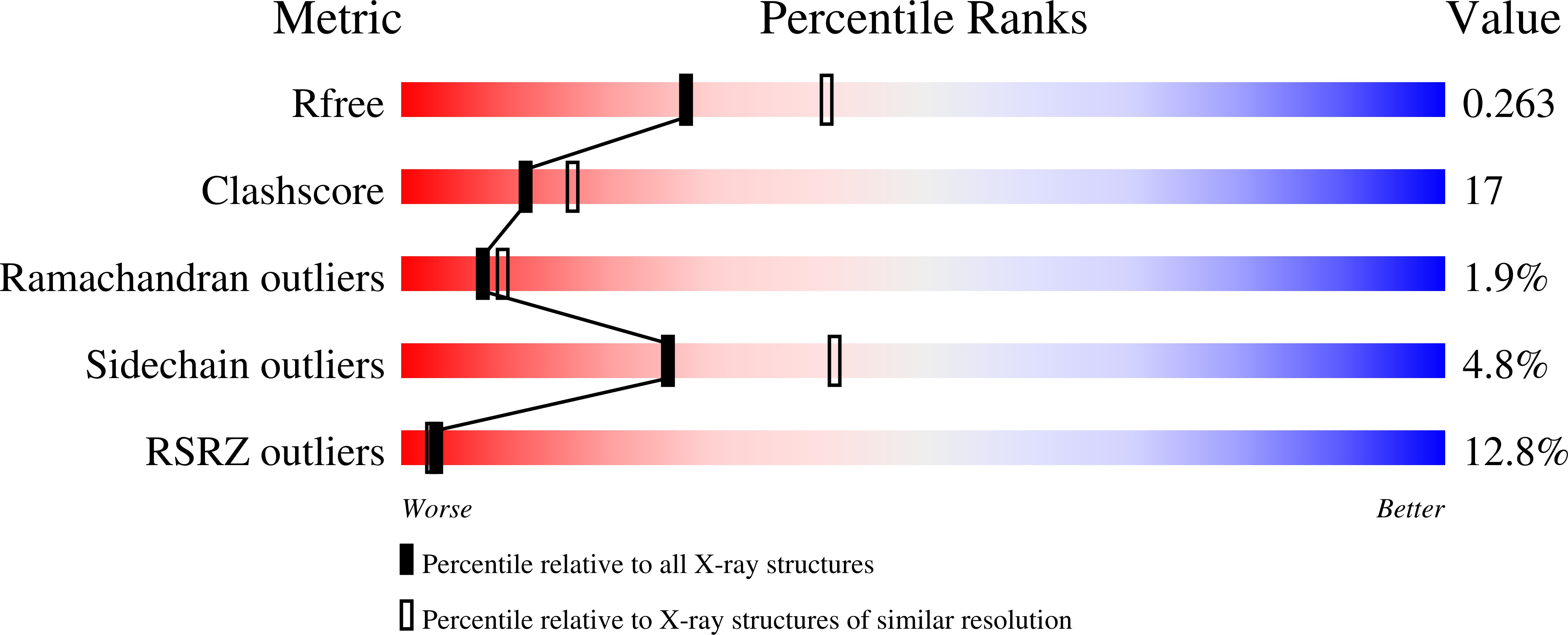 2HZM validation report