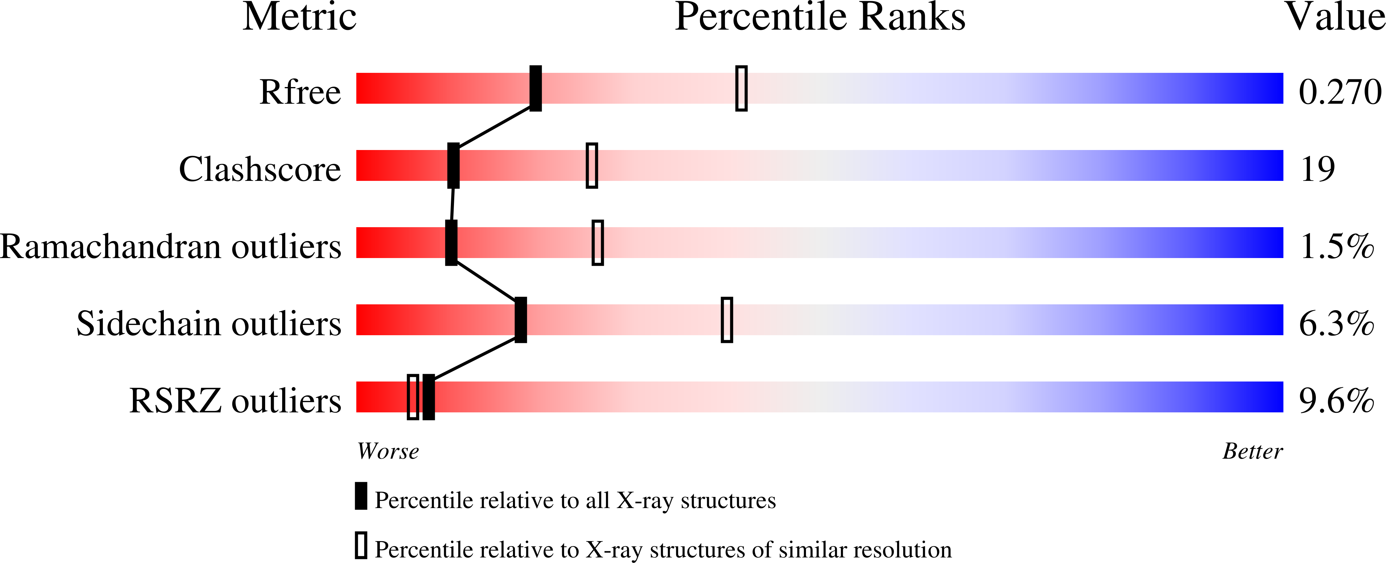 2HZS validation report