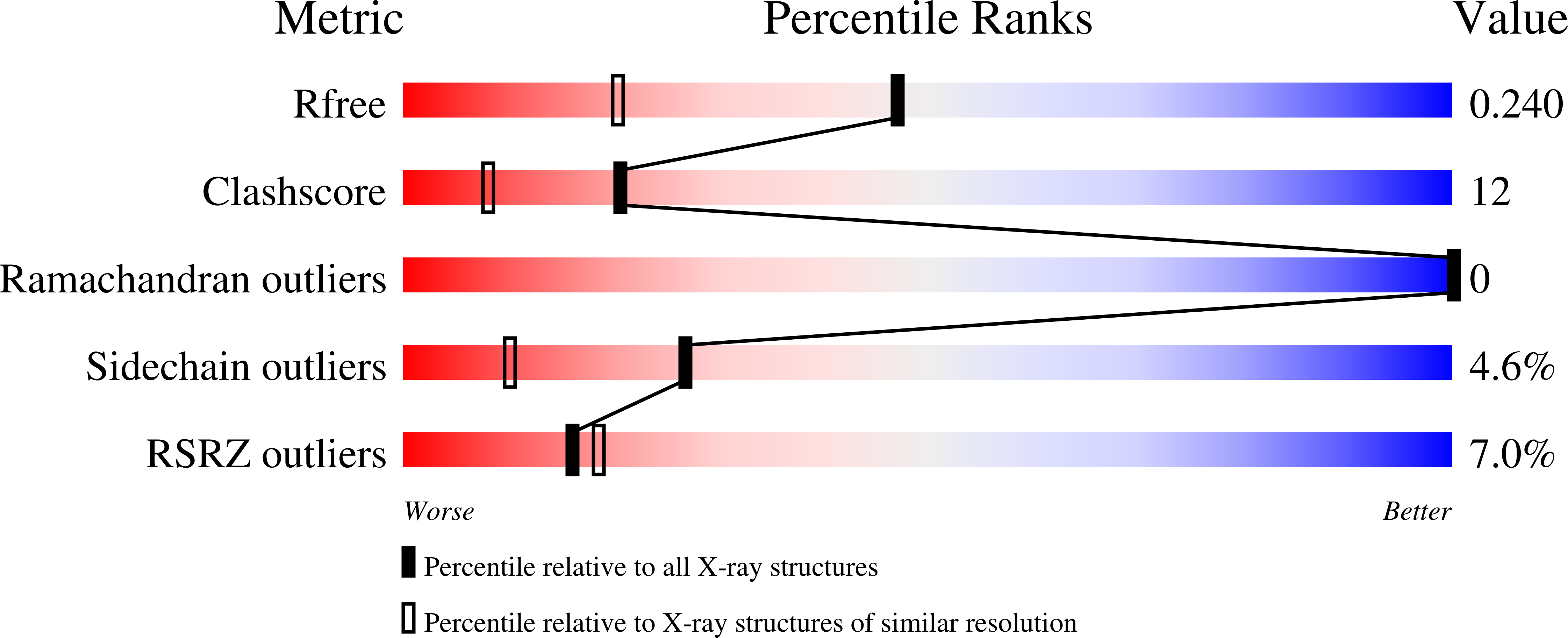 2I0O validation report