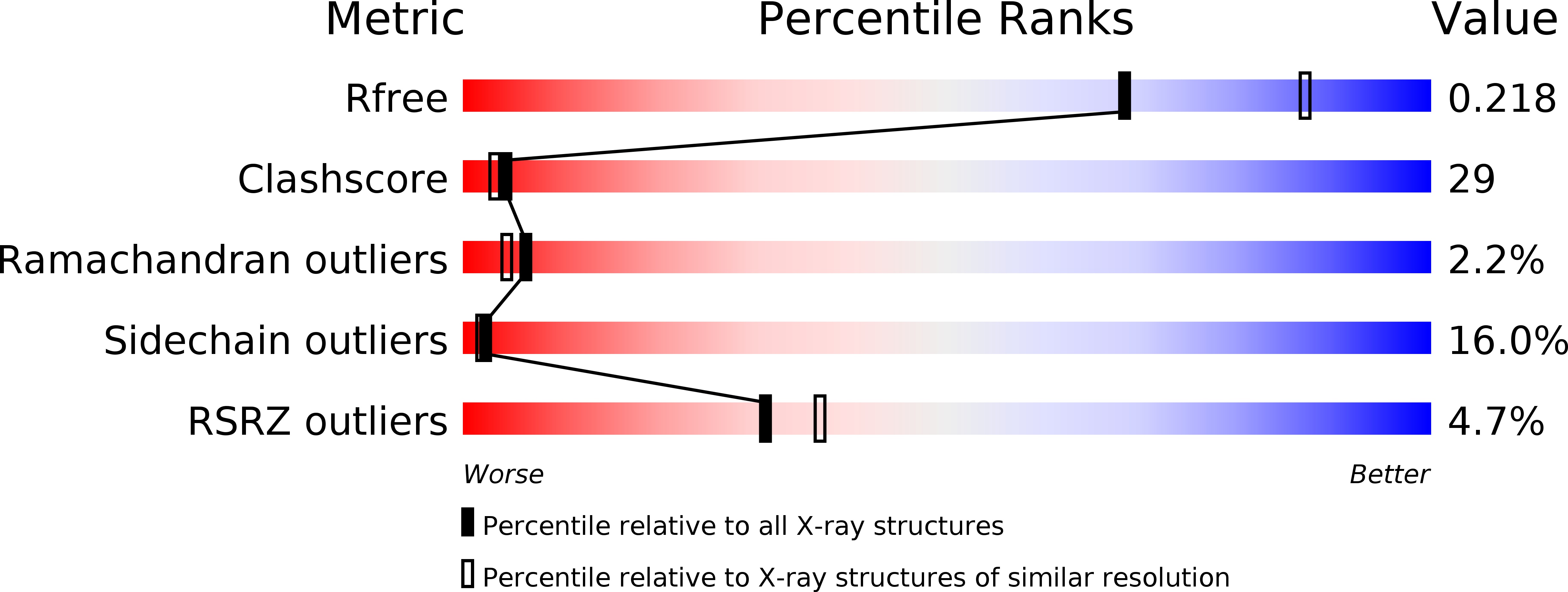 2I19 validation report