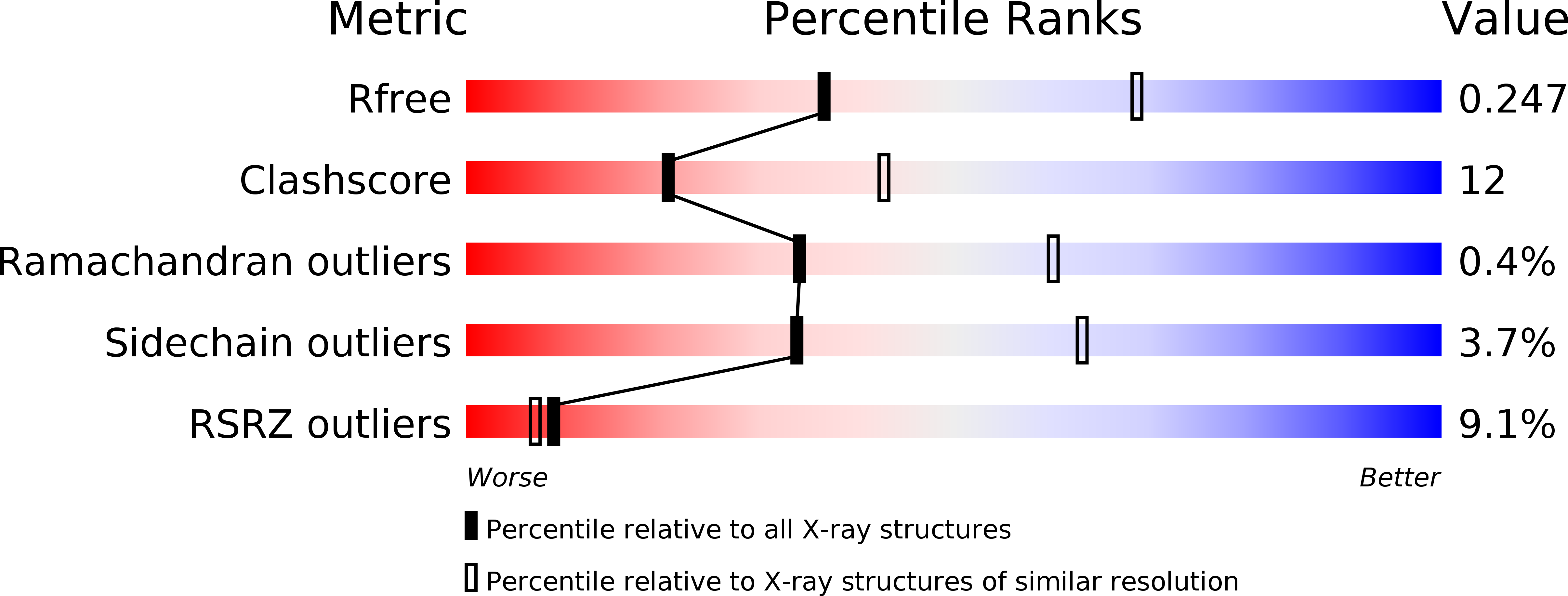 2I46 validation report