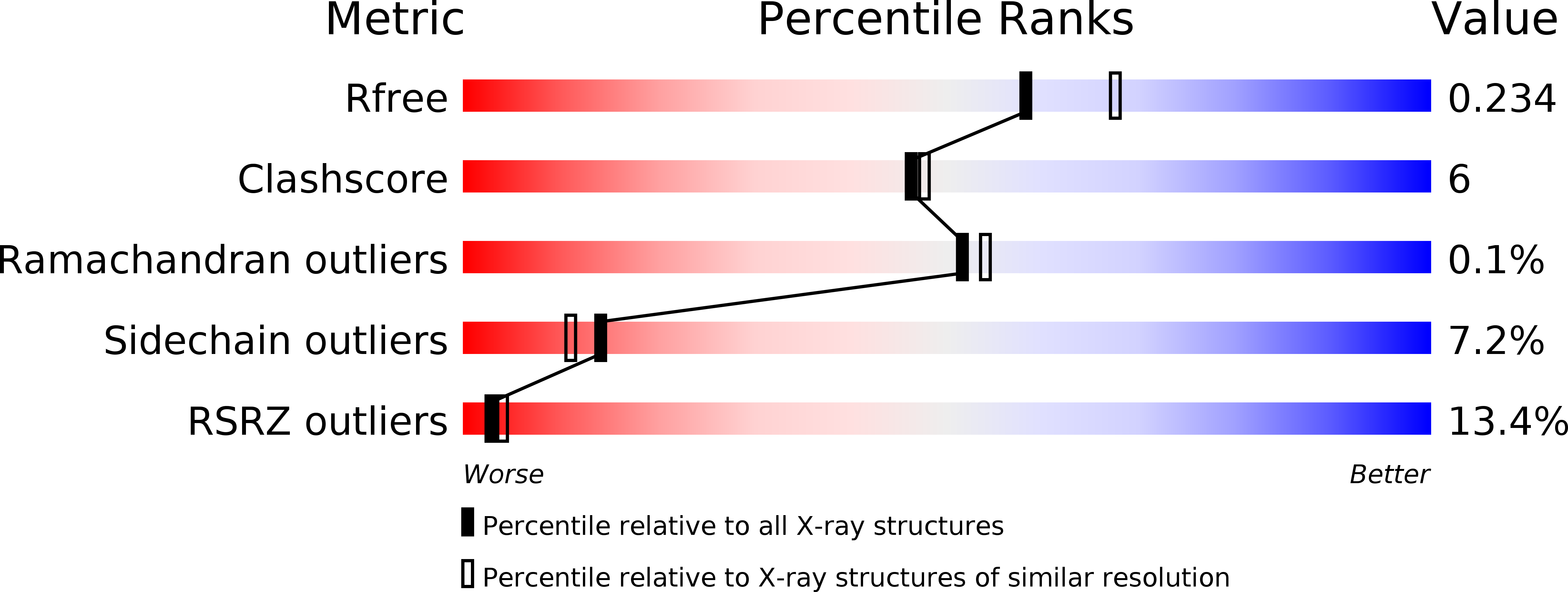 2I54 validation report