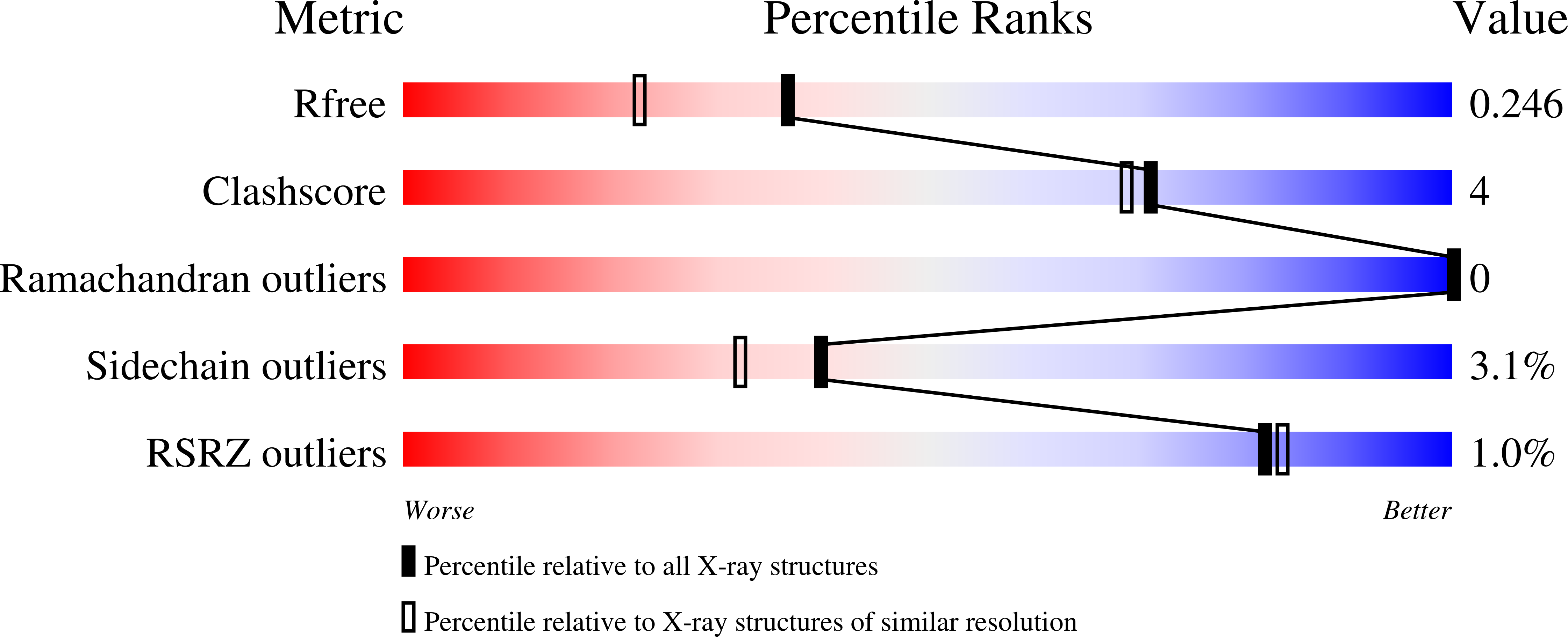 2I5S validation report