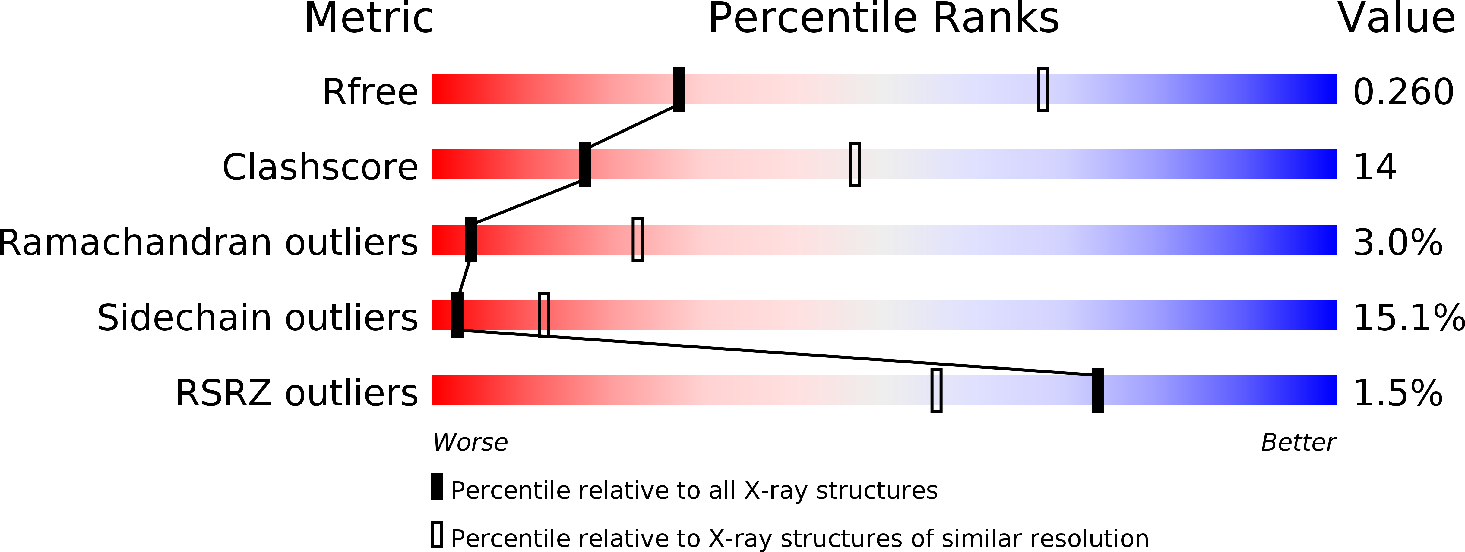 2i69 validation report