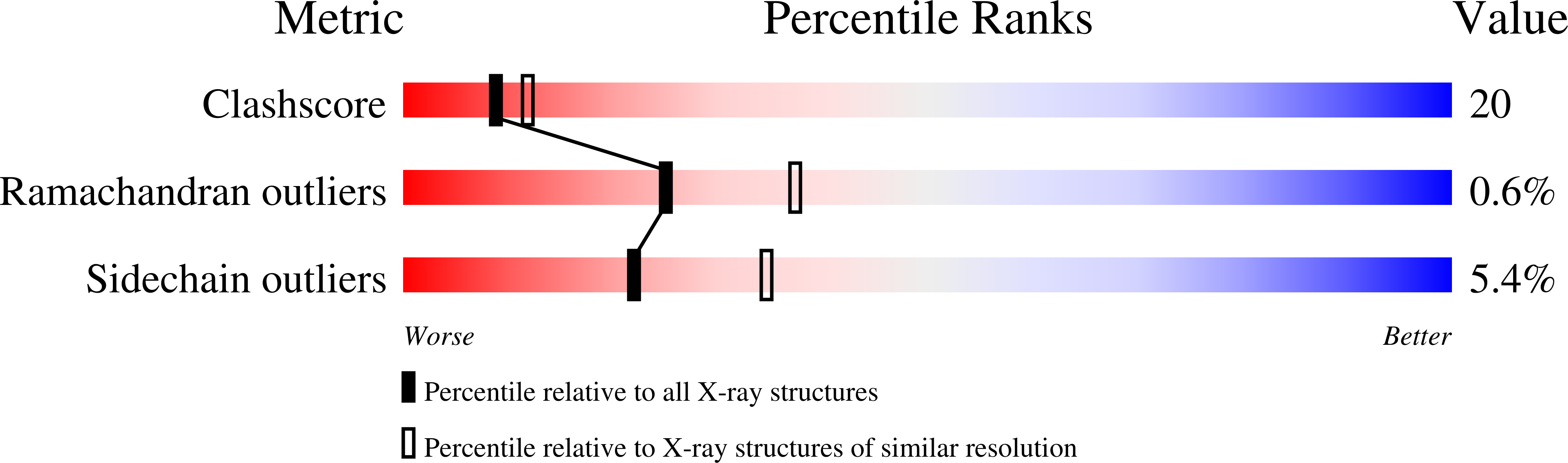 2I9K validation report