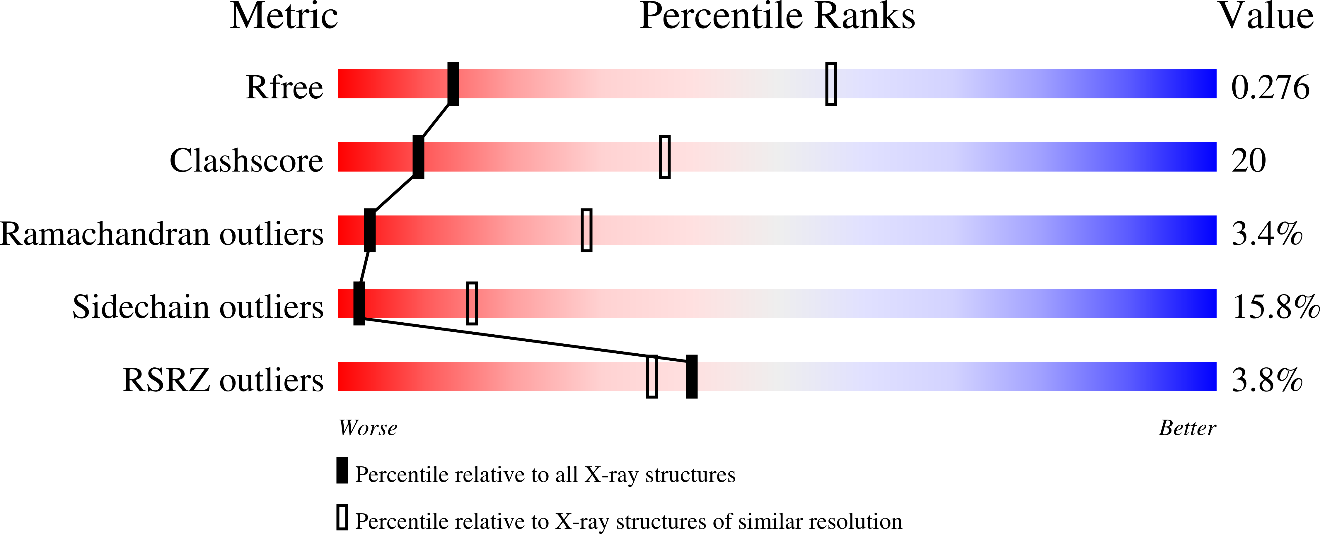 2IAE validation report