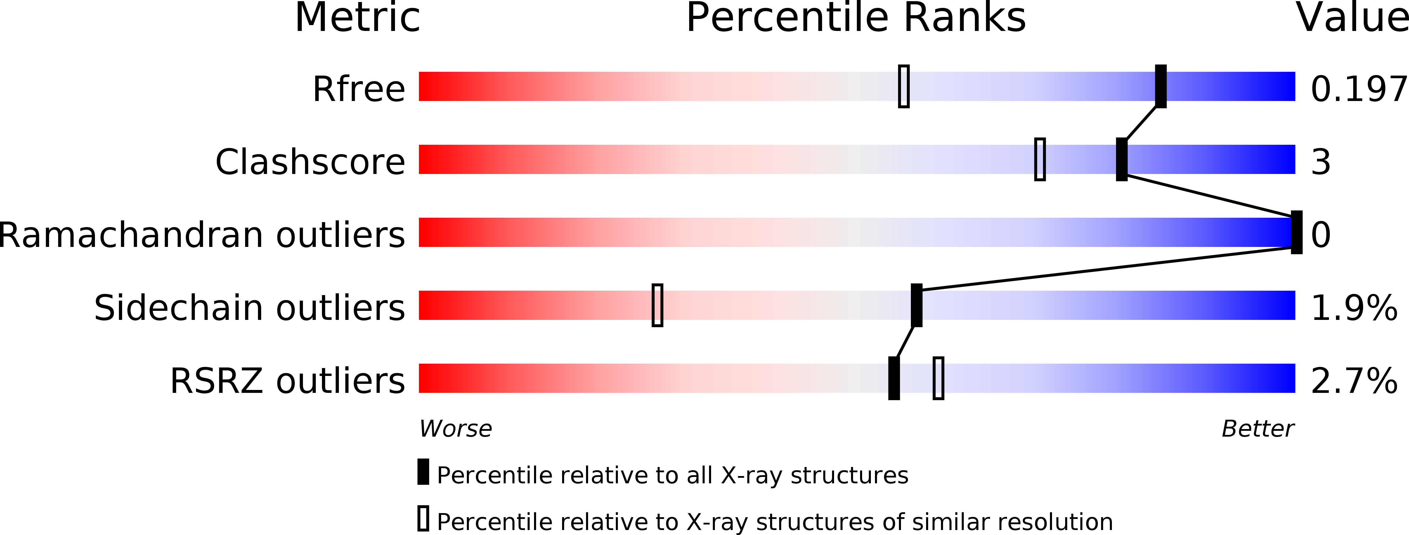 2IBA validation report
