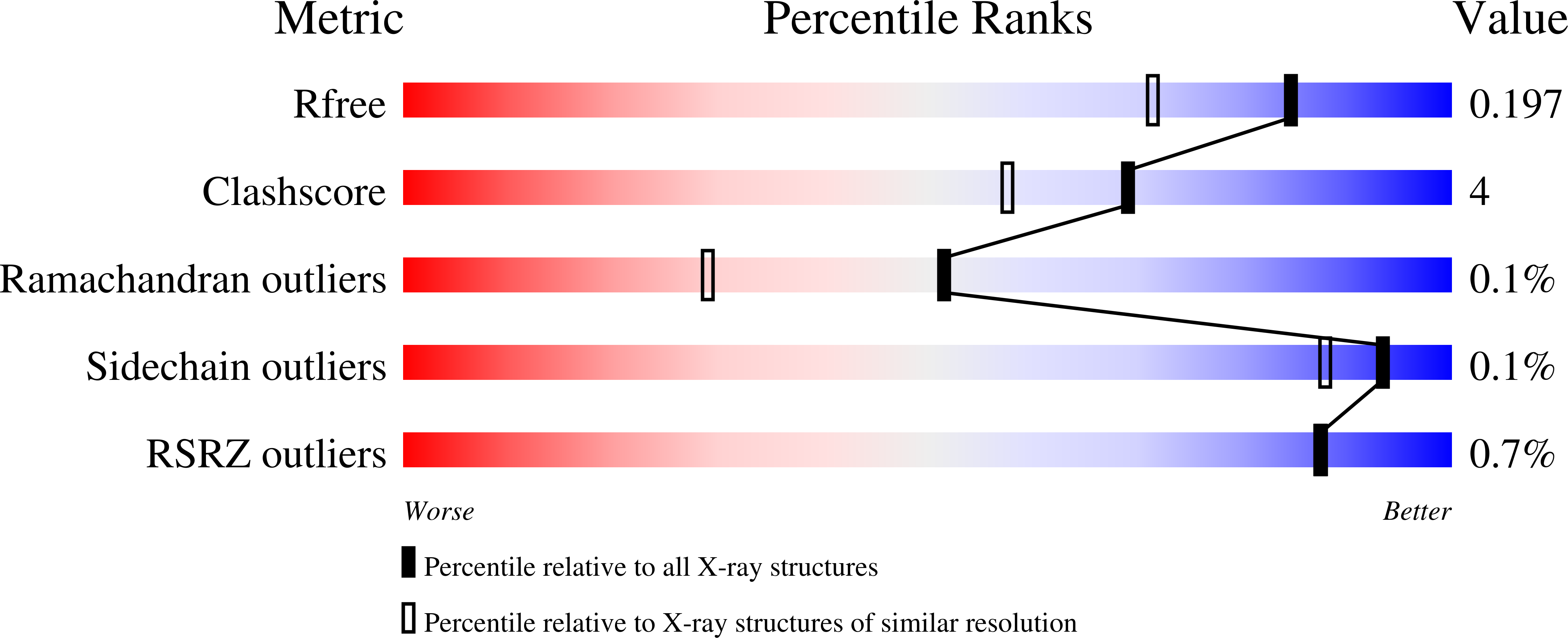 2IBP validation report