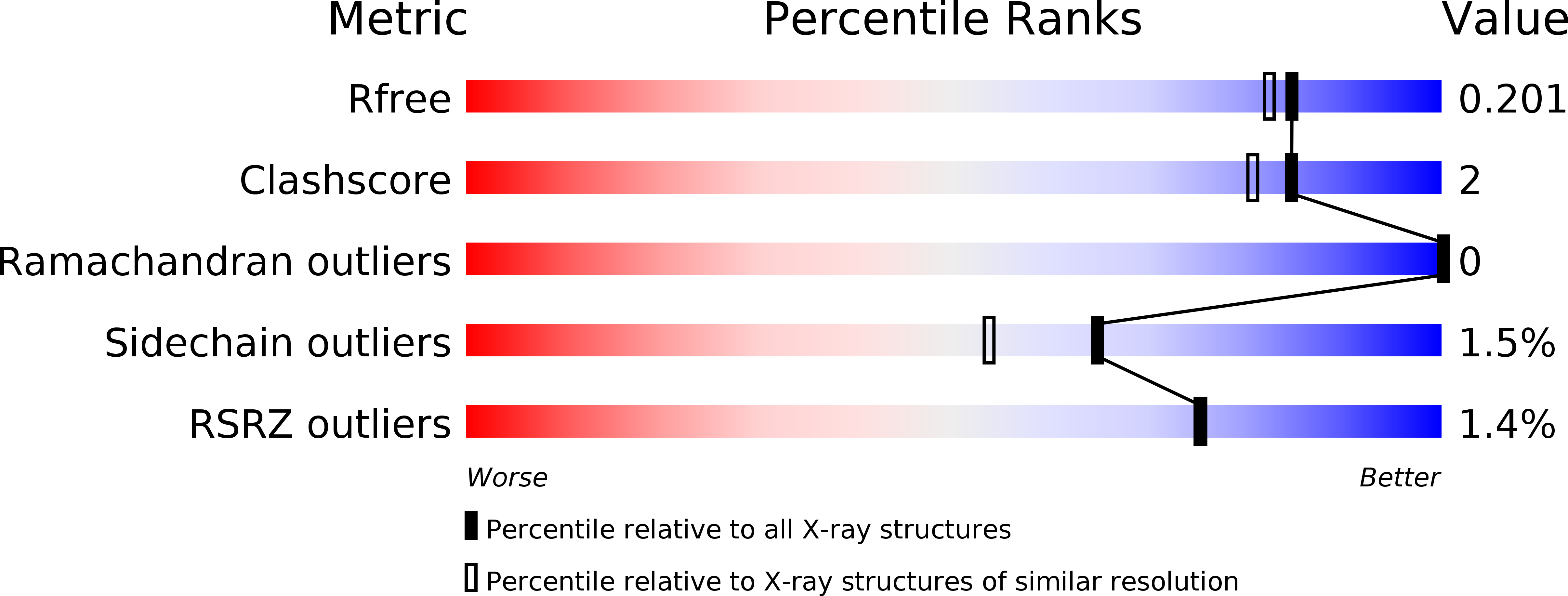 2IC0 validation report