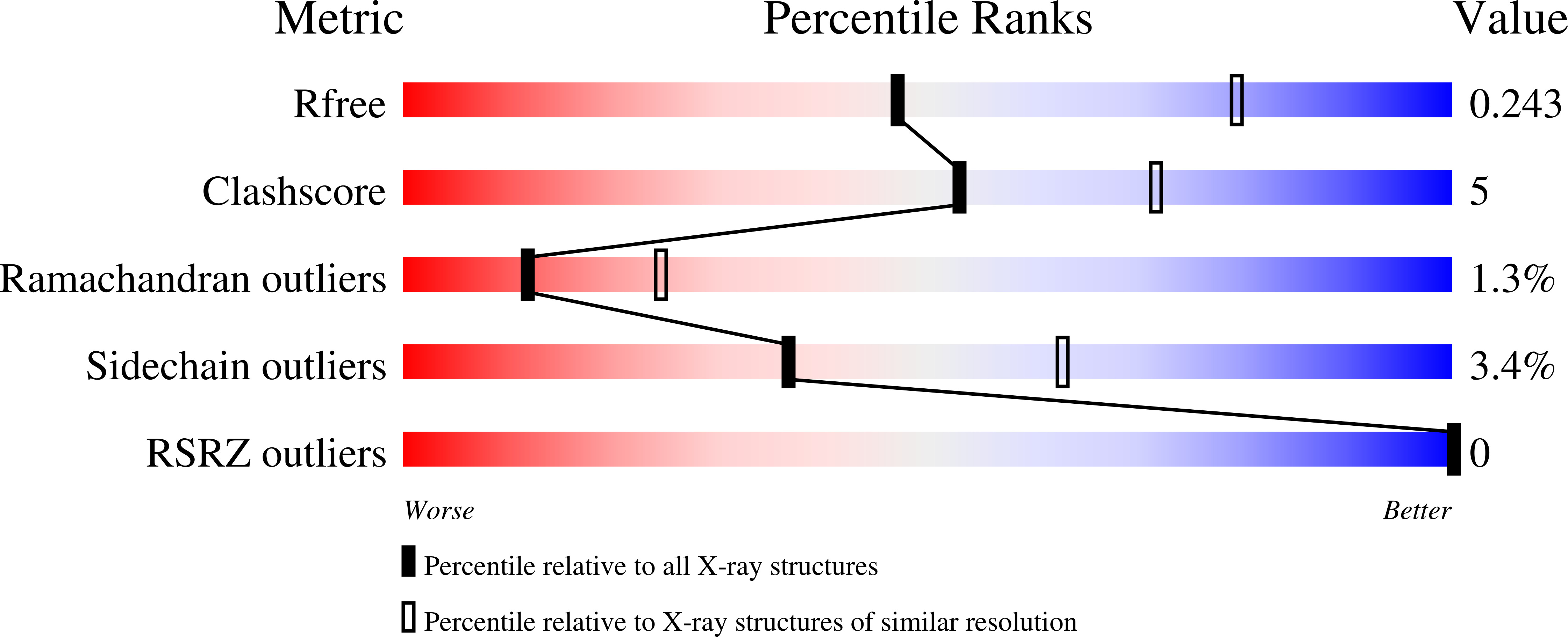 2IEF validation report