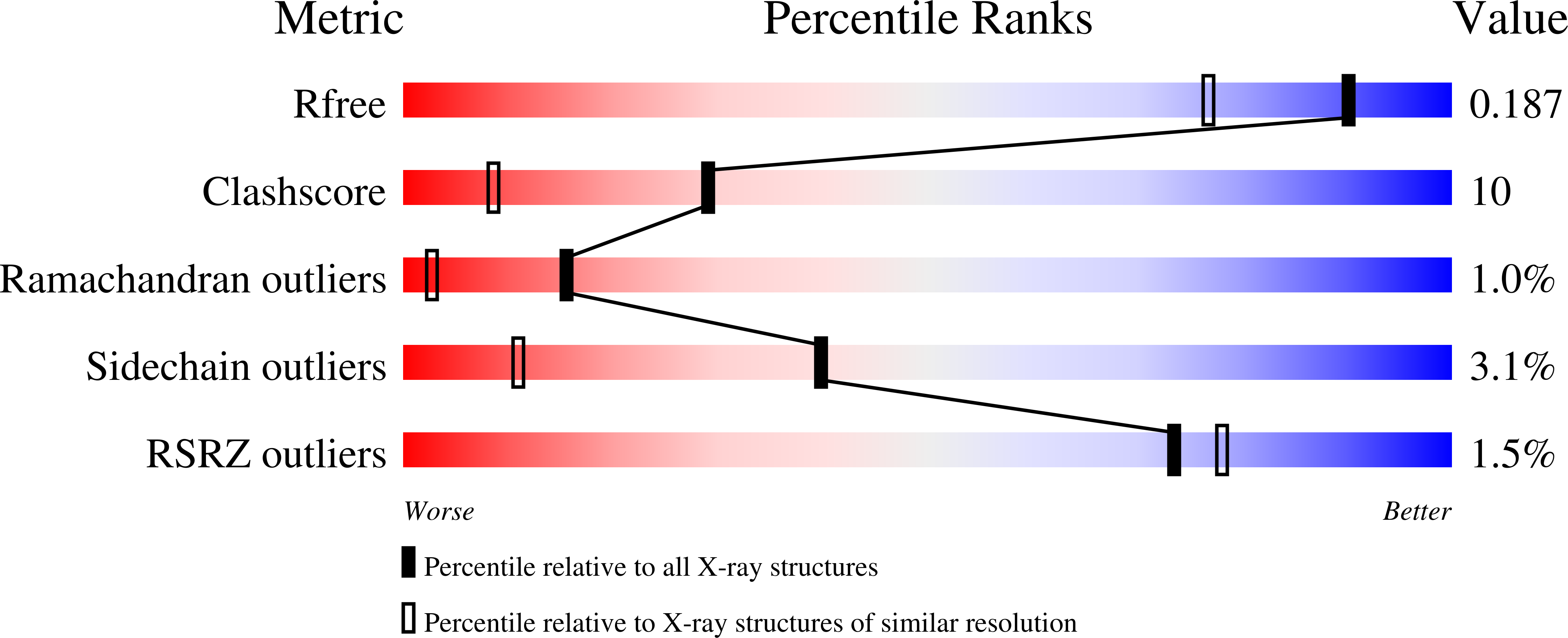 2IEO validation report