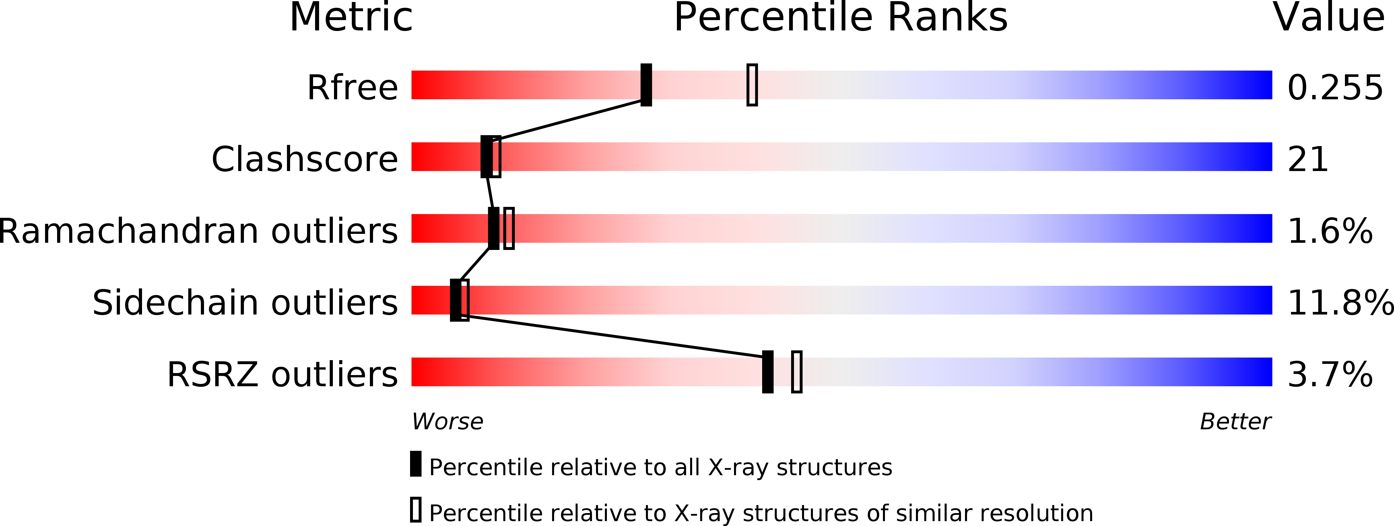 2IFY validation report