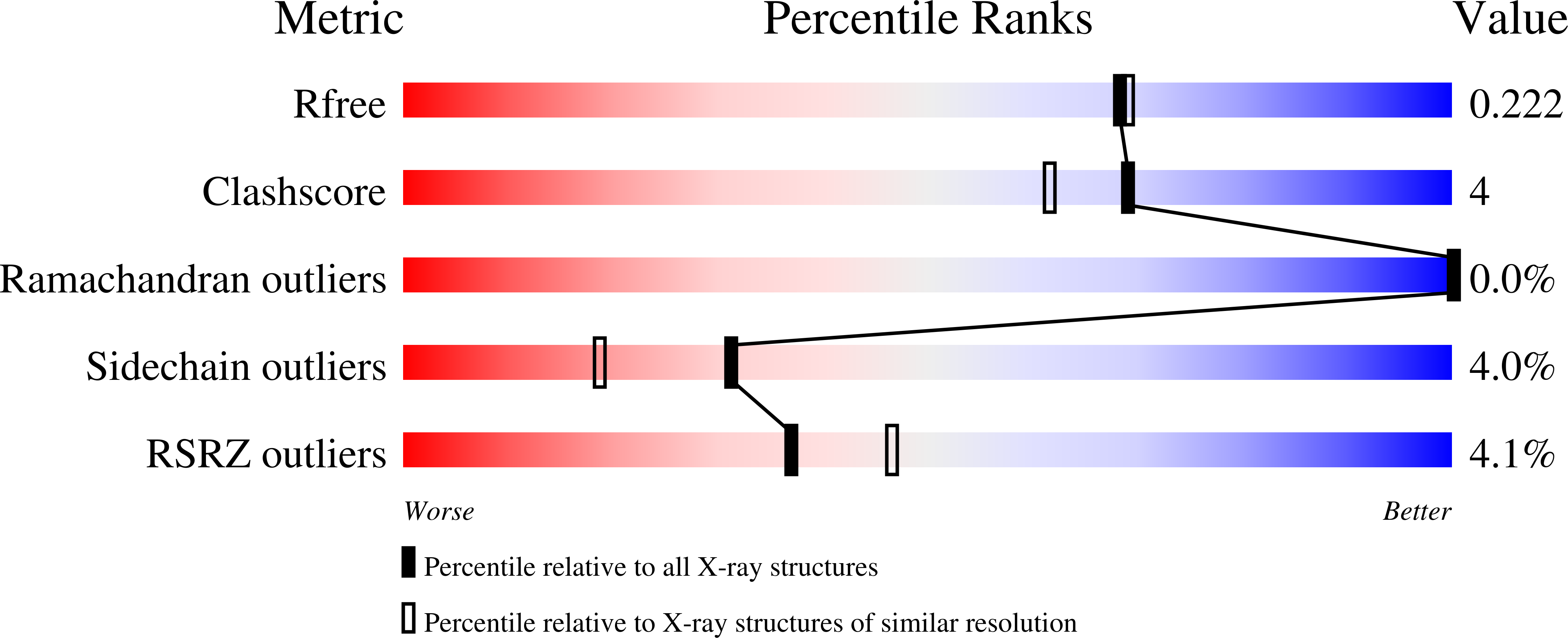 2IGO validation report
