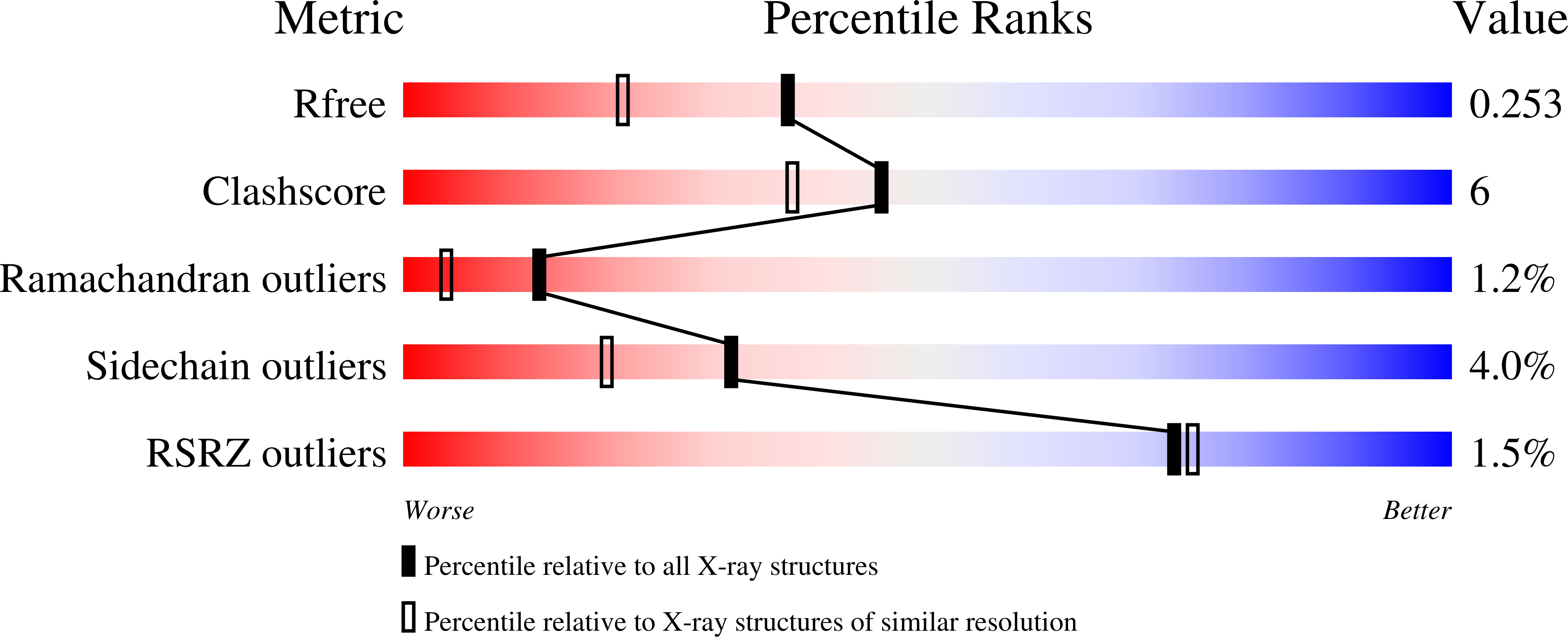 2IJQ validation report