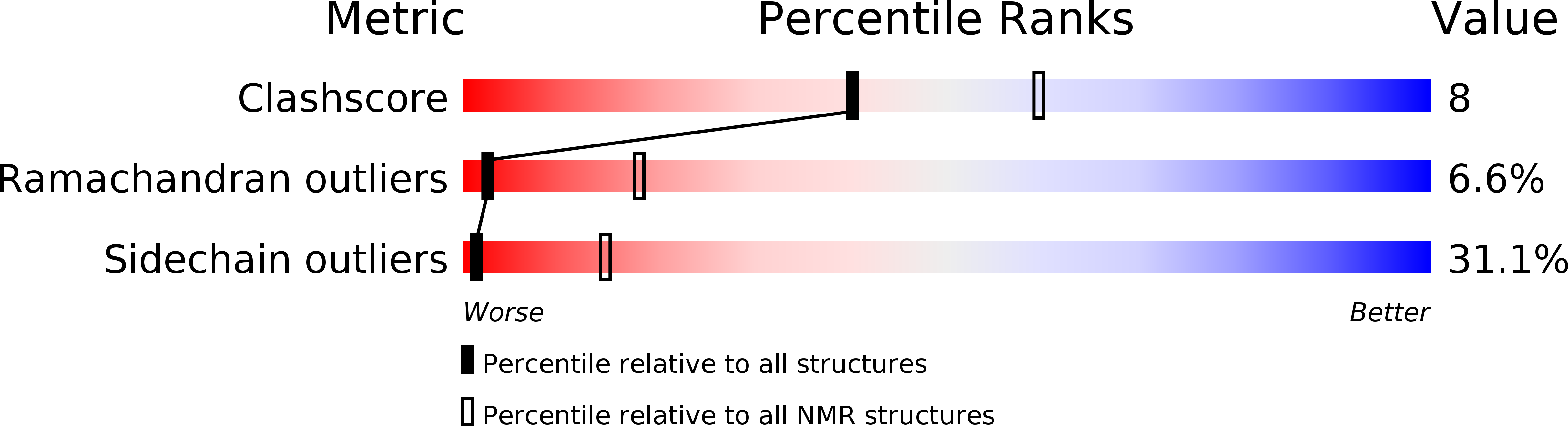 2IKD validation report