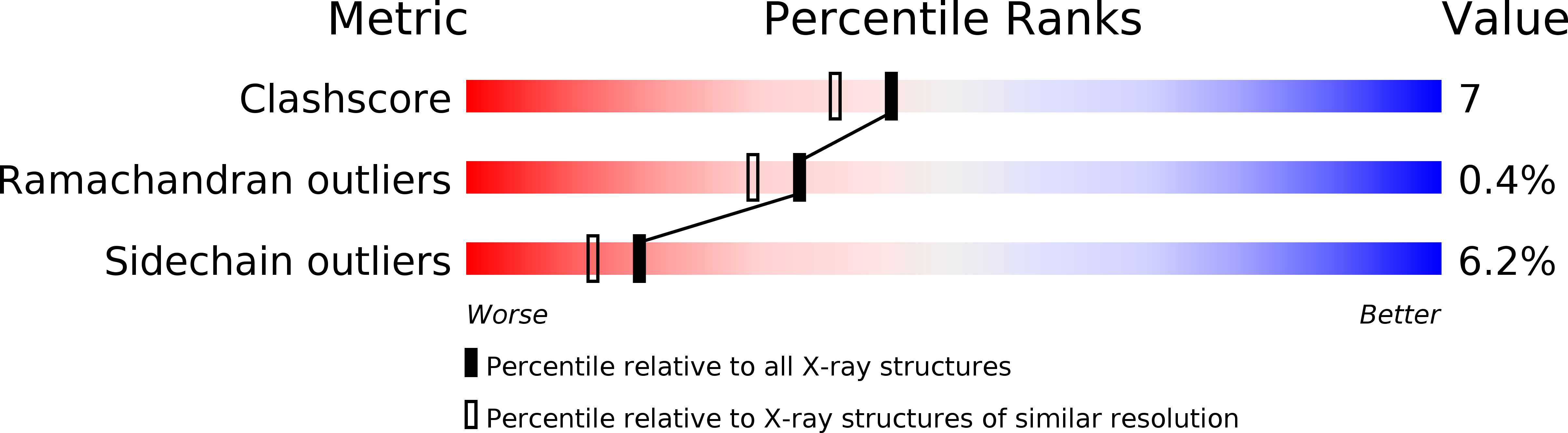 2IPP validation report