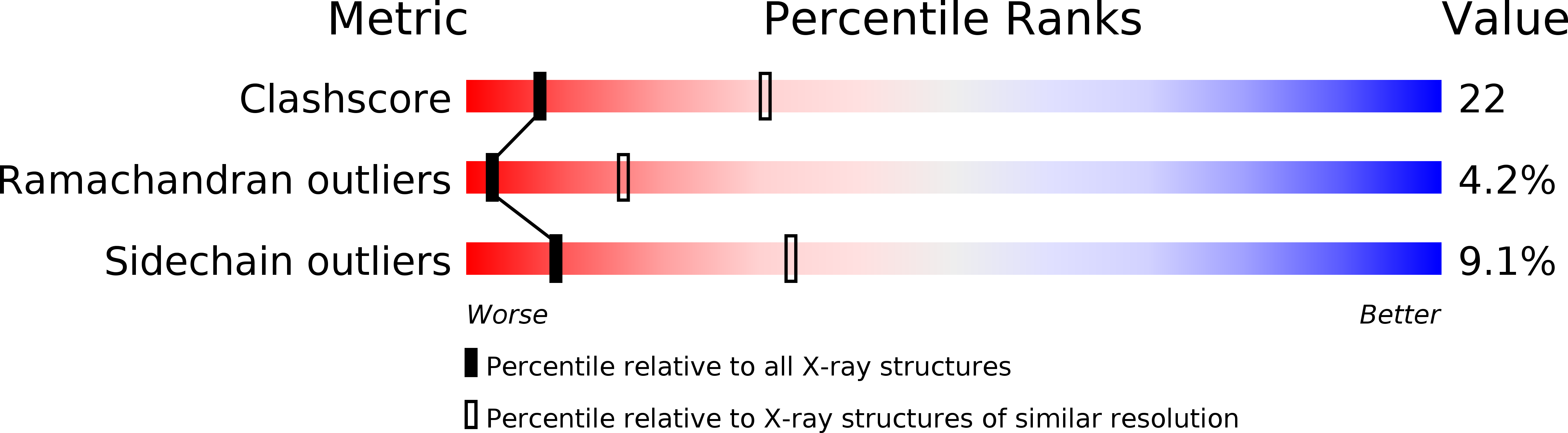 2IPS validation report