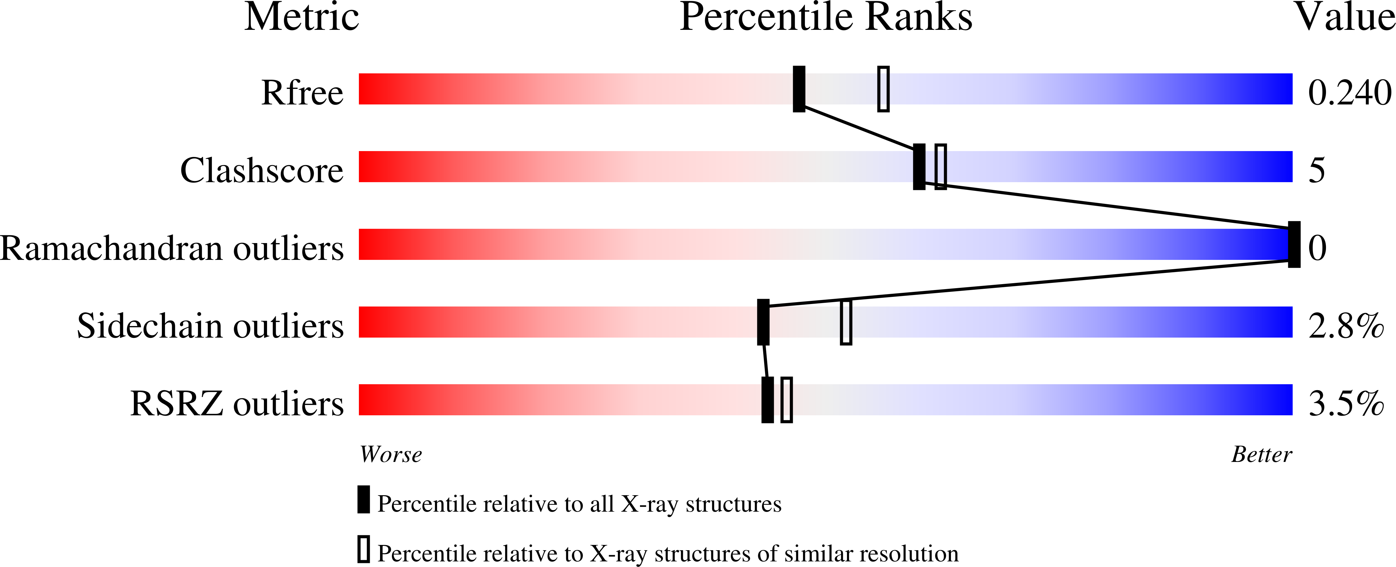 2IQ1 validation report