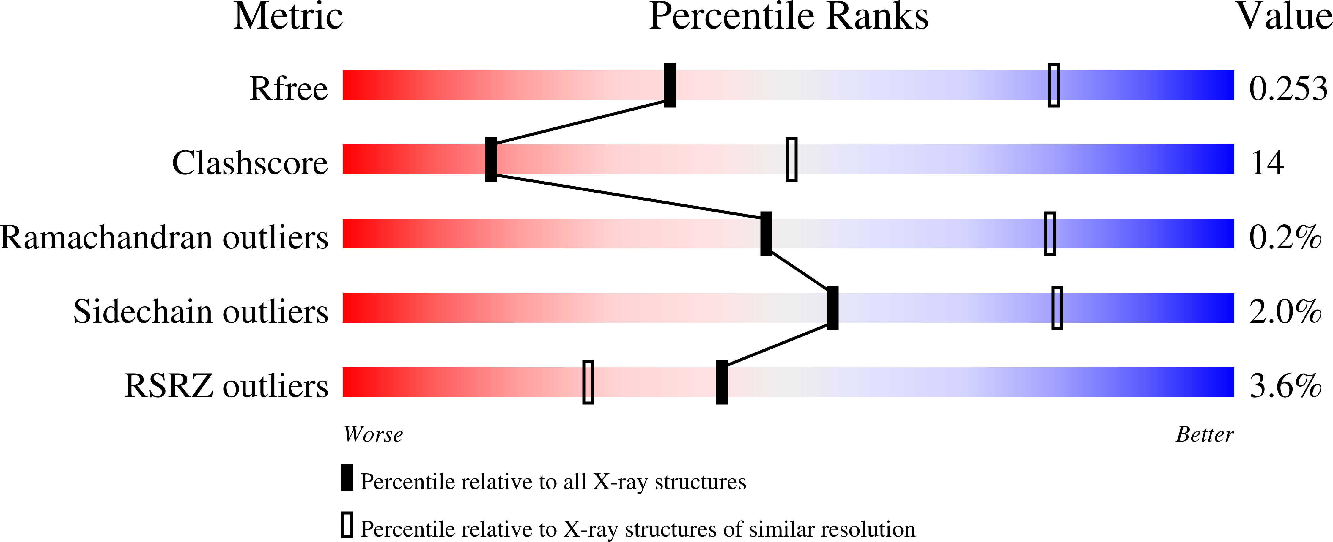 2ITC validation report