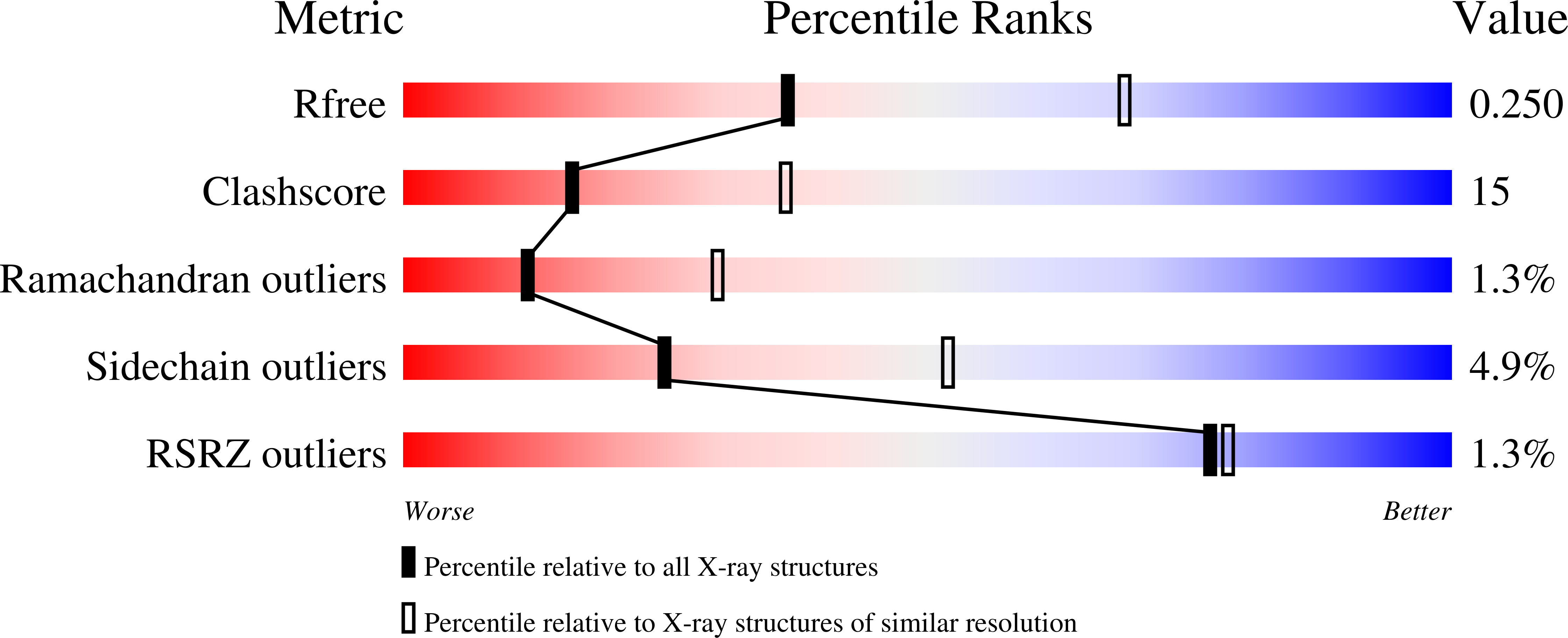 2ITD validation report