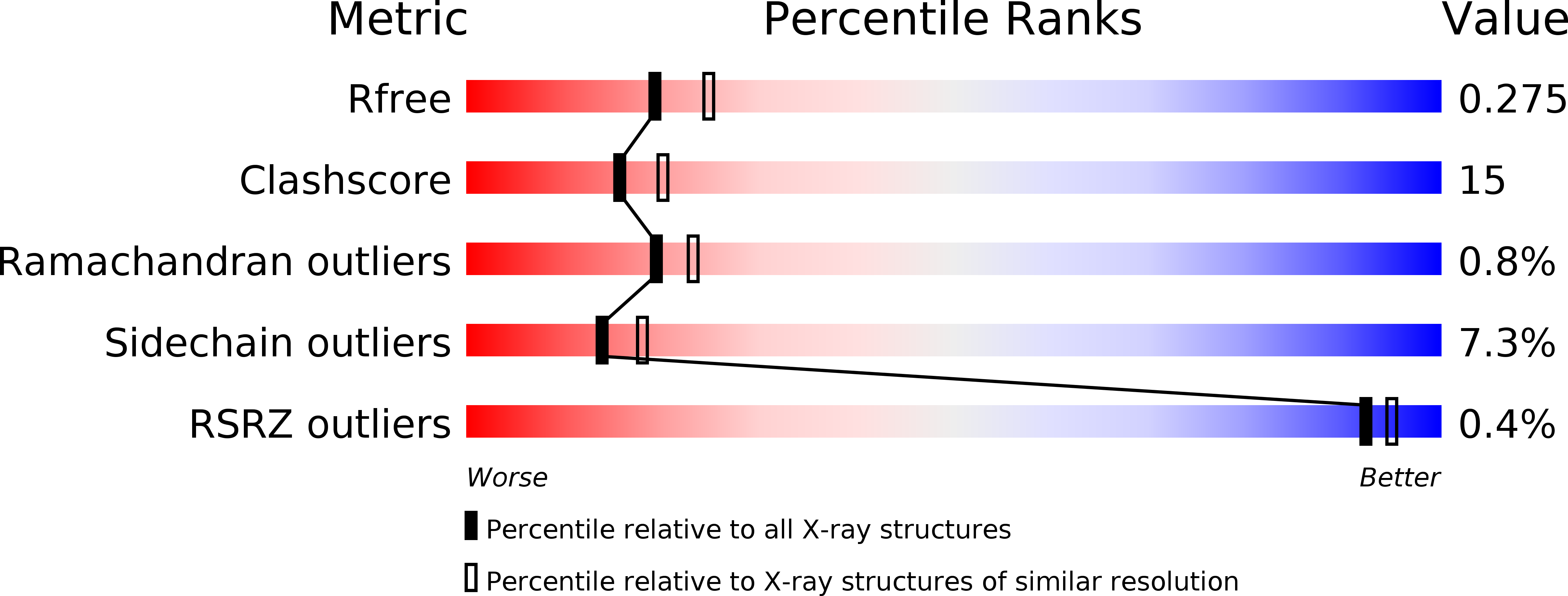 2IV3 validation report