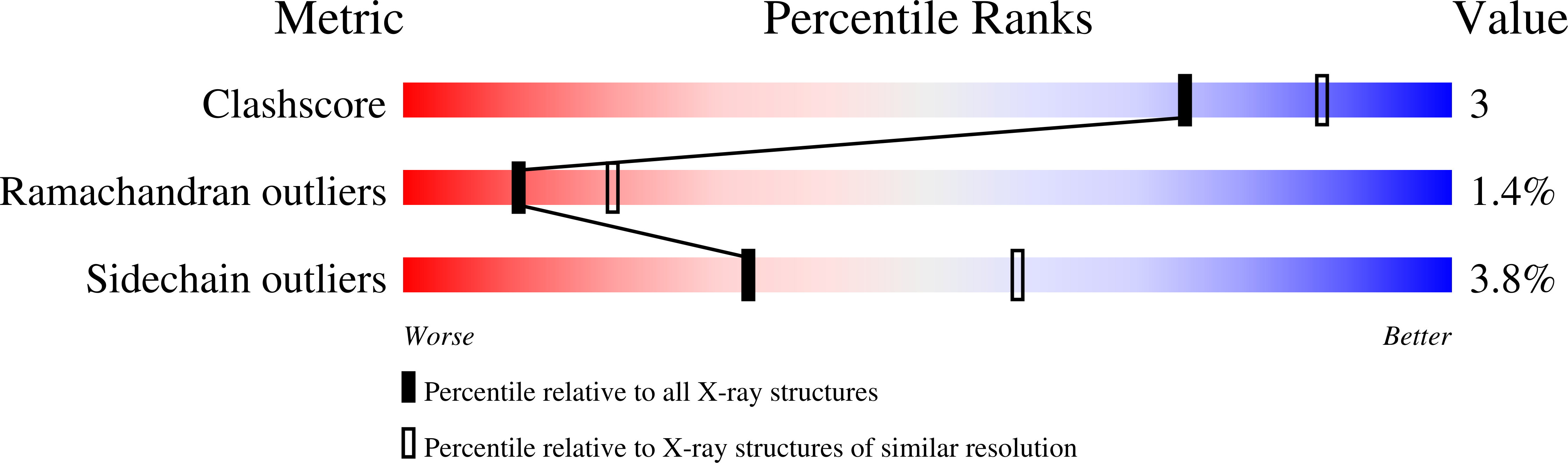 2IVU validation report