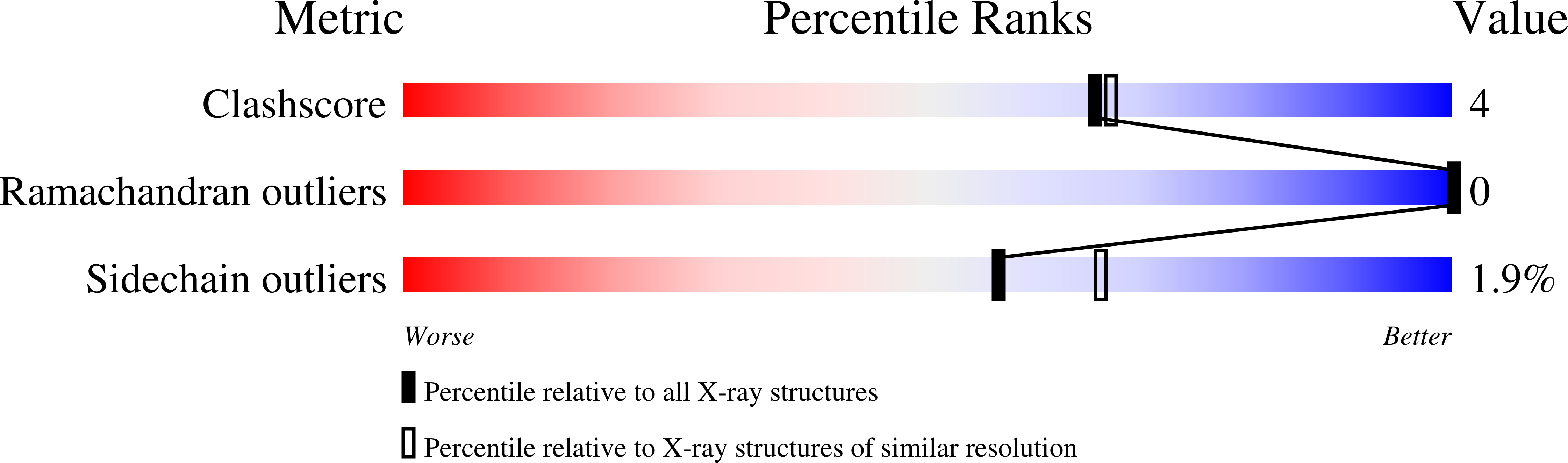 2IVV validation report