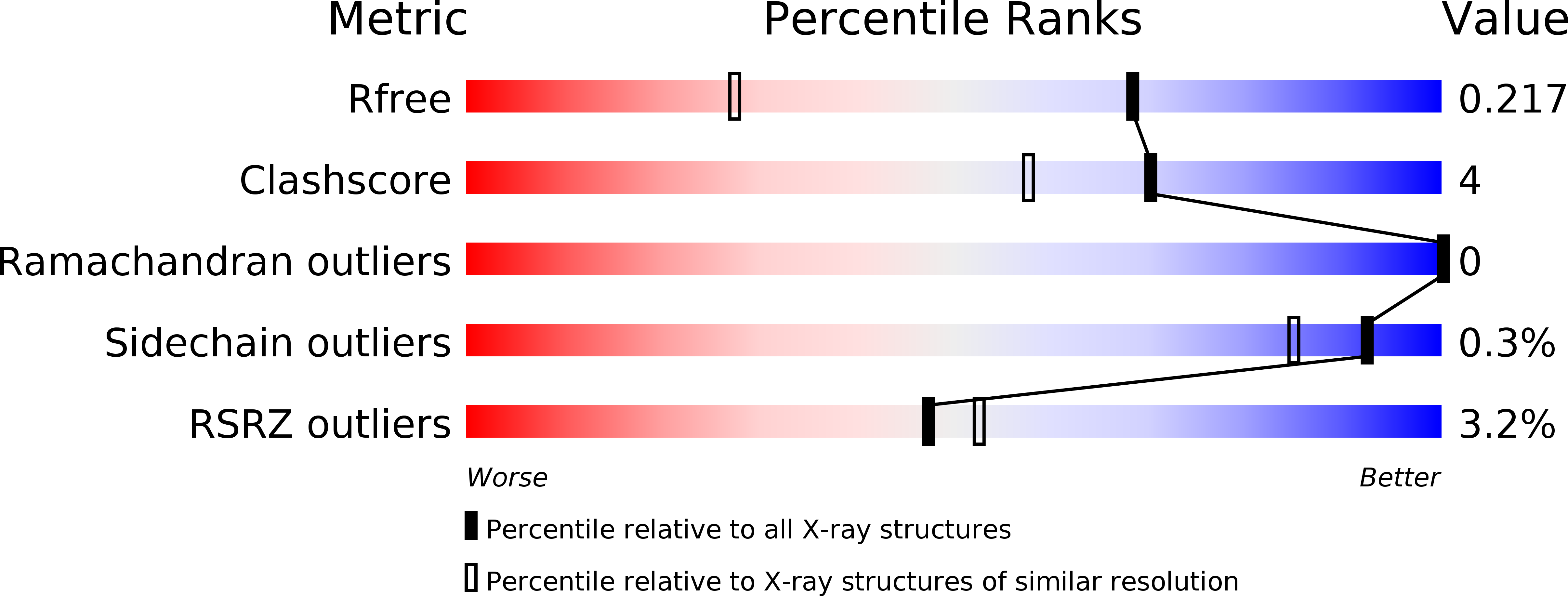 2IW1 validation report