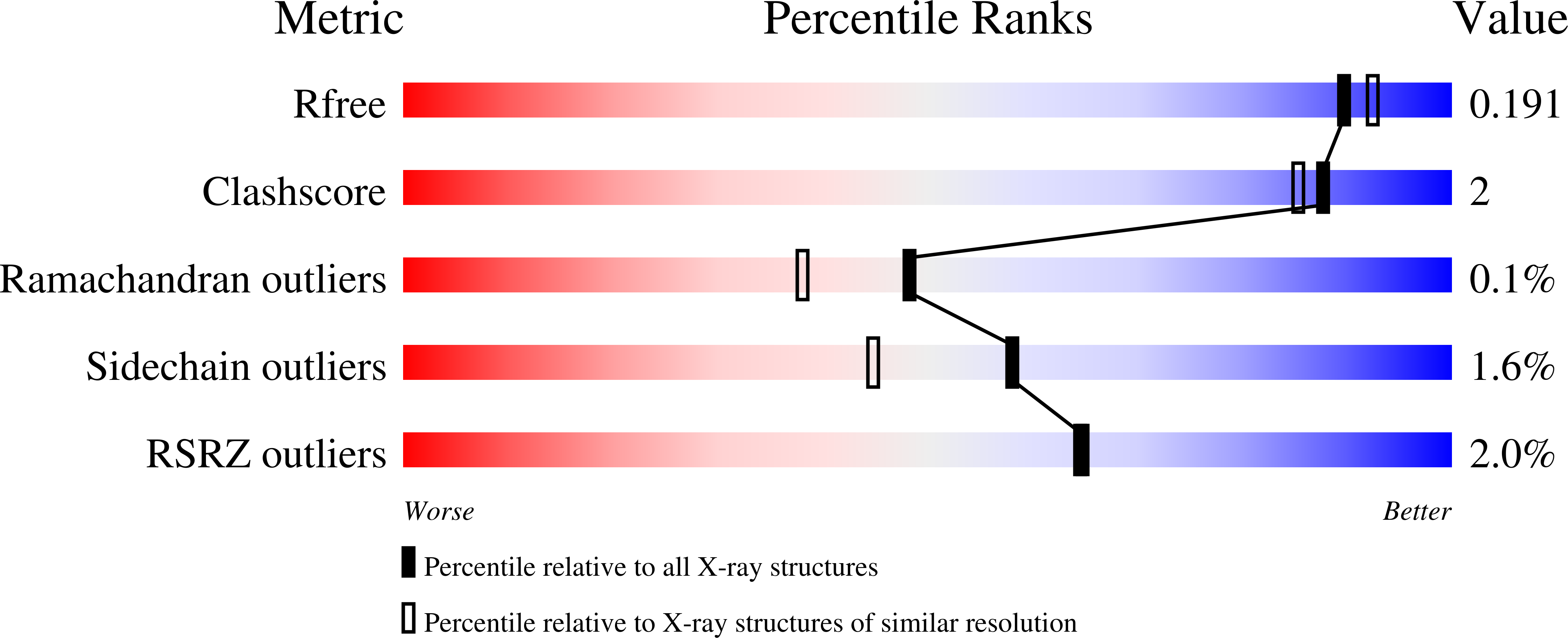2iw2 validation report